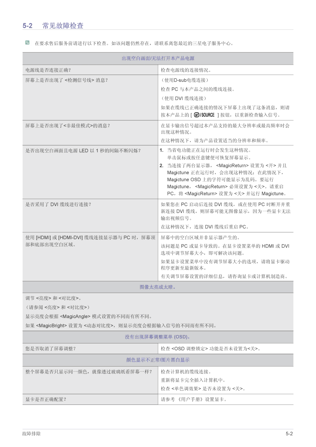 Samsung LS19CLASB/XF, LS22CBUABV/EN, LS22CBDMBV/ZA, LS20CLYSB/EN, LS22CBUMBV/EN, LS19CLYSBUEN manual 2常见故障检查, 出现空白画面/无法打开本产品电源 