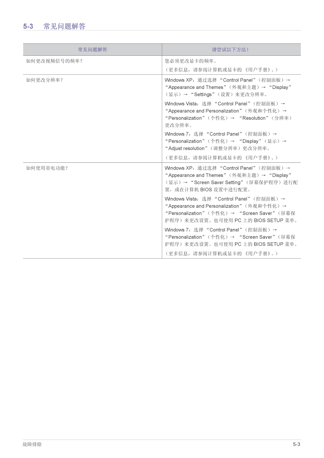 Samsung LS22CBUABV/EN, LS22CBDMBV/ZA, LS20CLYSB/EN, LS22CBUMBV/EN, LS19CLYSBUEN, LS19CLASB/EN manual 3常见问题解答, 常见问题解答 请尝试以下方法！ 