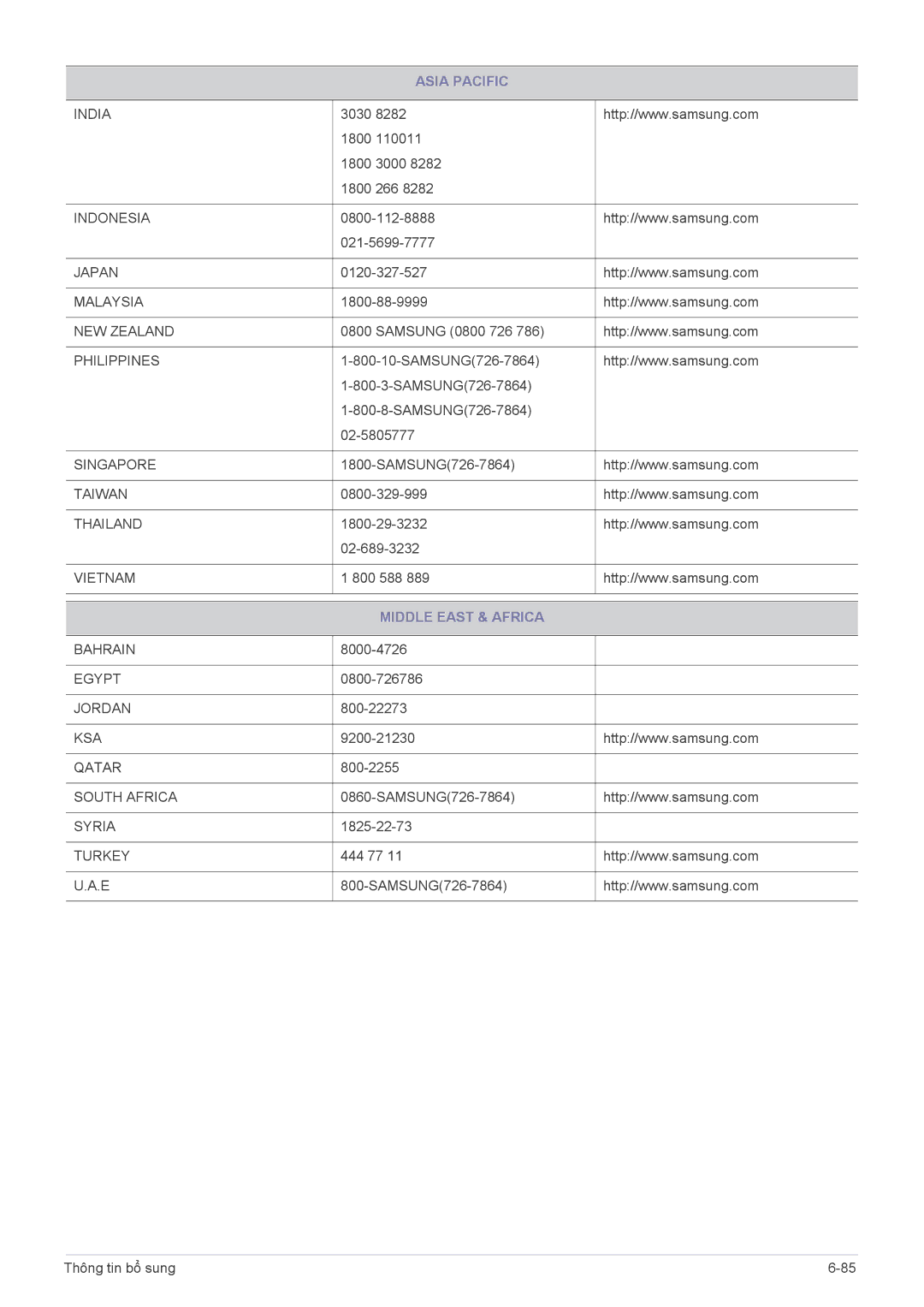 Samsung LS22CLUSFY/ZA, LS22CBUABV/EN, LS22CBUABV/CH, LS23CBUMBV/EN, LS19CLASB/XF, LS20CLUSFVMXV manual Middle East & Africa 