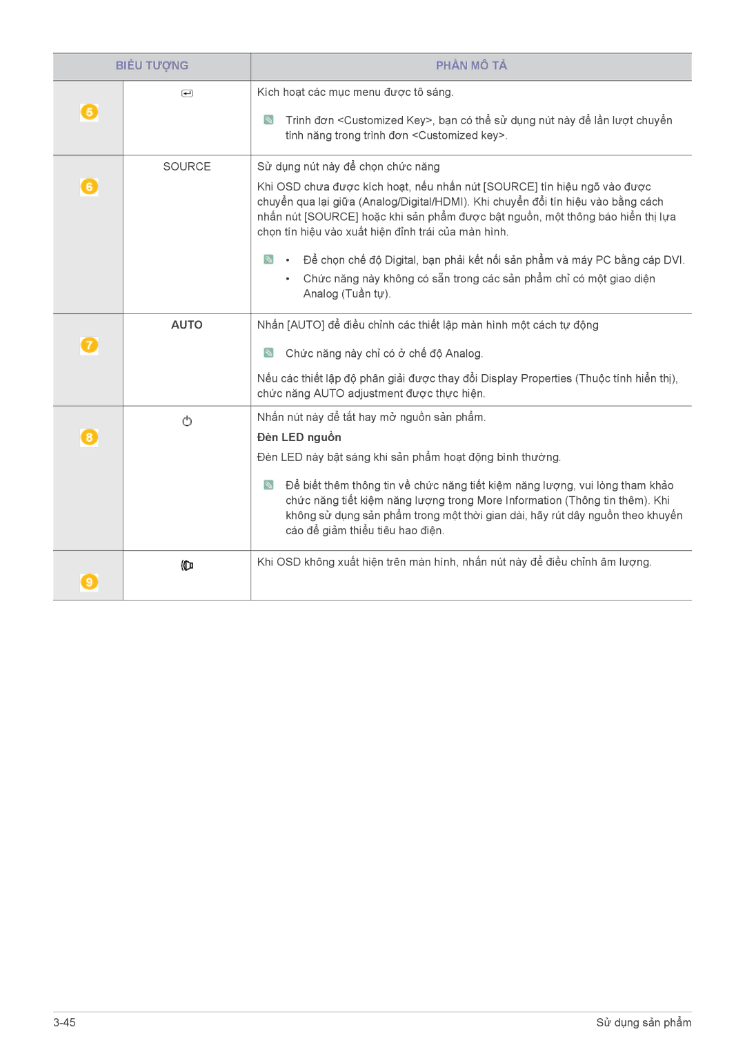 Samsung LS22CBUABV/EN, LS22CBUABV/CH, LS23CBUMBV/EN, LS19CLASB/XF, LS20CLUSFVMXV, LS19CLUSFMXV manual Source, Đèn LED nguồn 