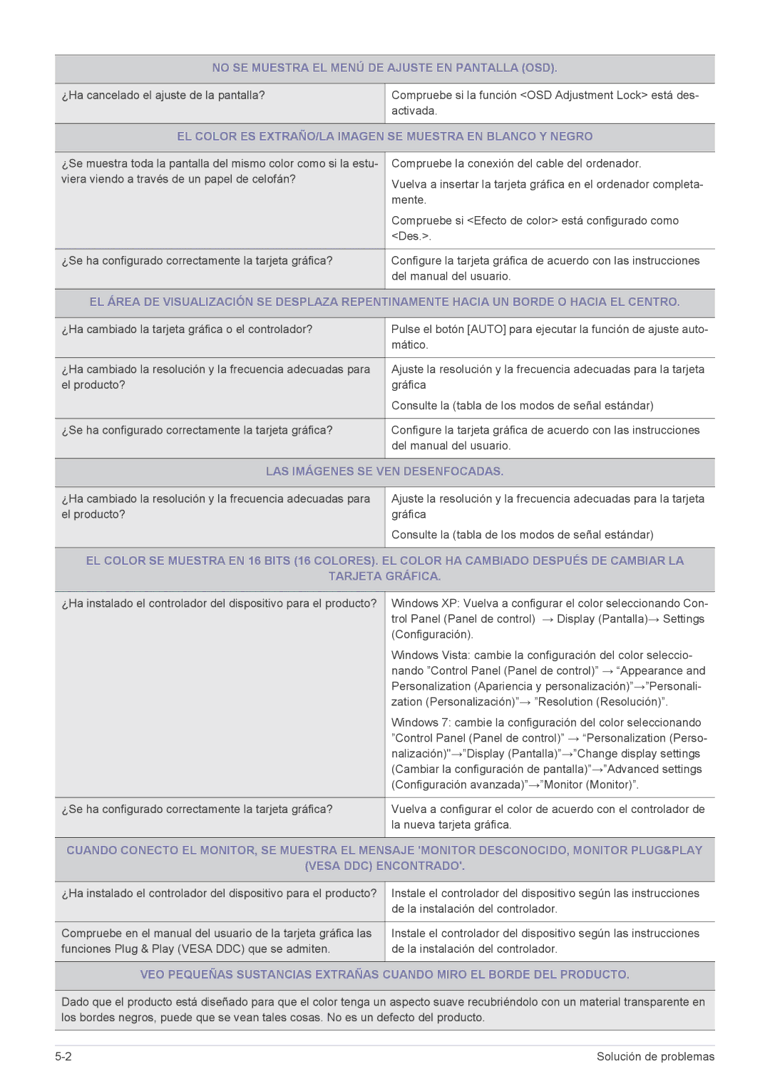 Samsung LS22CLYSB/EN, LS22CBUABV/EN, LS22CBUMBV/EN, LS19CLYSBUEN manual No SE Muestra EL Menú DE Ajuste EN Pantalla OSD 