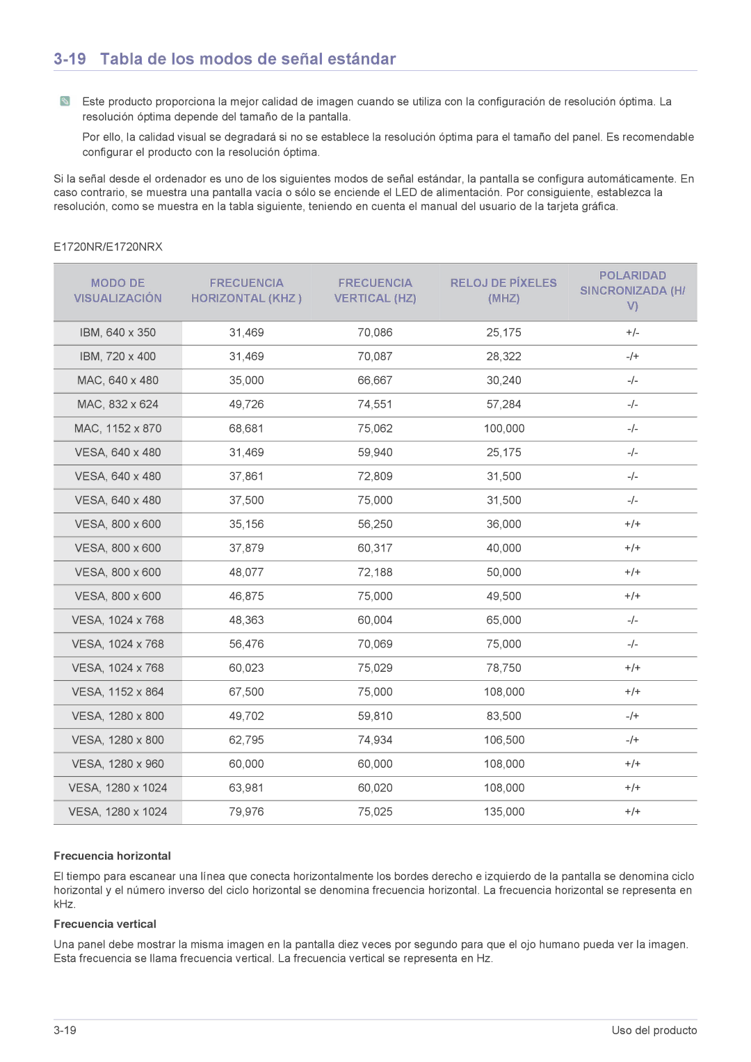 Samsung LS22CBUABV/CH, LS22CBUABV/EN, LS22CBUMBV/EN, LS19CLYSBUEN, LS19CLWSBUEN, LS19CLNSB/EN, LS23CBUMBV/EN E1720NR/E1720NRX 