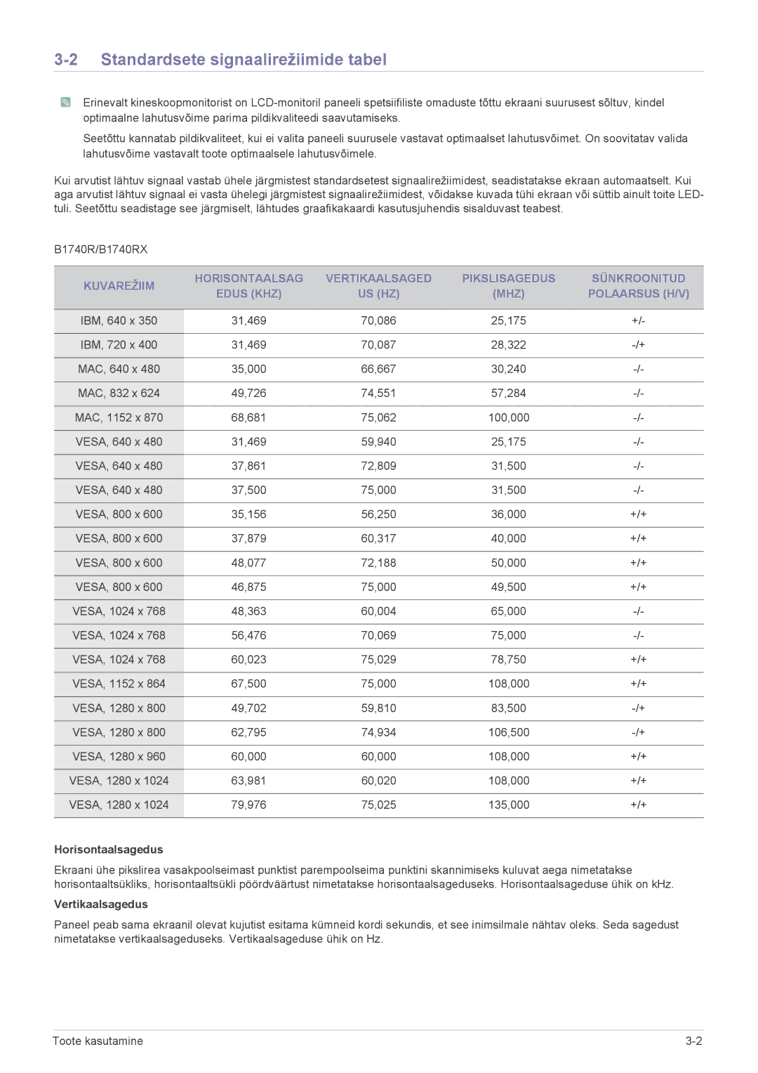 Samsung LS22CLZSB/EN, LS20CLYSB/EN, LS22CBUMBV/EN, LS19CLYSBUEN Standardsete signaalirežiimide tabel, Horisontaalsagedus 