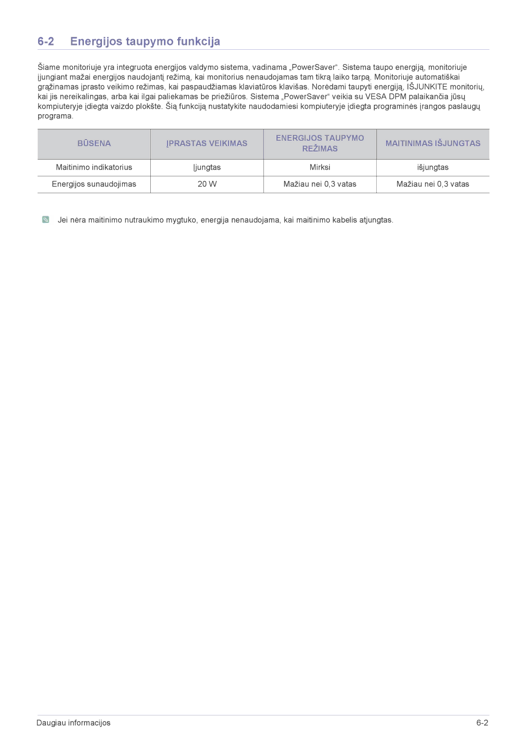 Samsung LS24CBUMBV/EN, LS22CLZSB/EN, LS20CLYSB/EN, LS22CBUMBV/EN Energijos taupymo funkcija, Mirksi, W Mažiau nei 0,3 vatas 