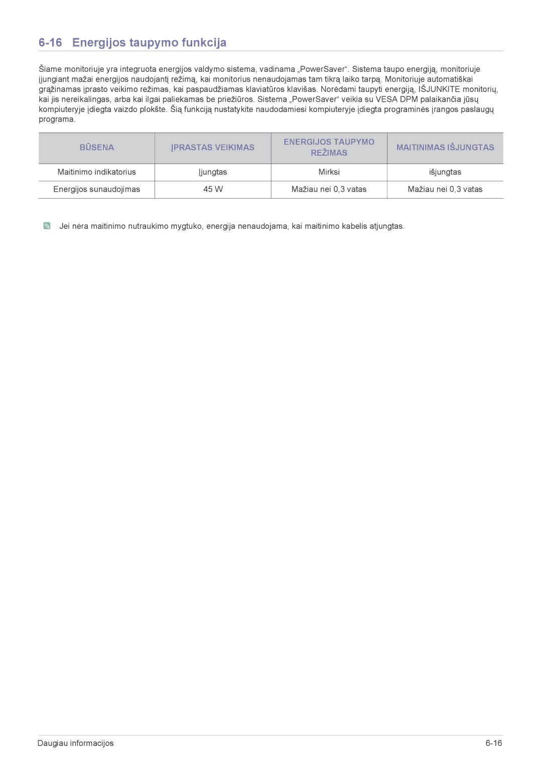 Samsung LS24CBUMBV/EN, LS22CLZSB/EN, LS20CLYSB/EN, LS22CBUMBV/EN, LS19CLYSBUEN, LS19CLWSBUEN manual Energijos taupymo funkcija 