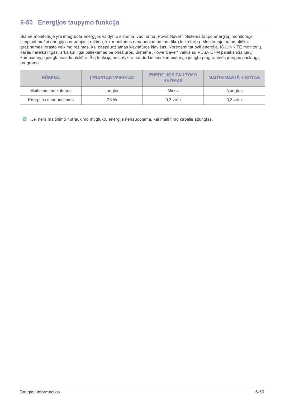 Samsung LS19CLWSBUEN, LS22CLZSB/EN, LS20CLYSB/EN, LS22CBUMBV/EN, LS19CLYSBUEN, LS19CLNSB/EN manual Energijos taupymo funkcija 