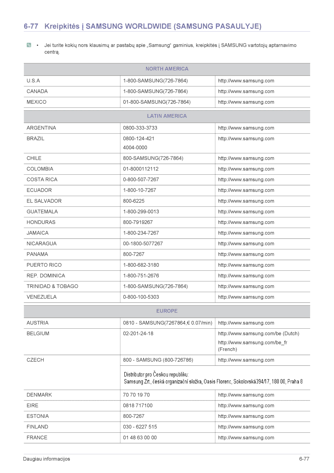 Samsung LS19CLYSBUEN, LS22CLZSB/EN, LS20CLYSB/EN manual Kreipkitės į Samsung Worldwide Samsung Pasaulyje, Latin America 