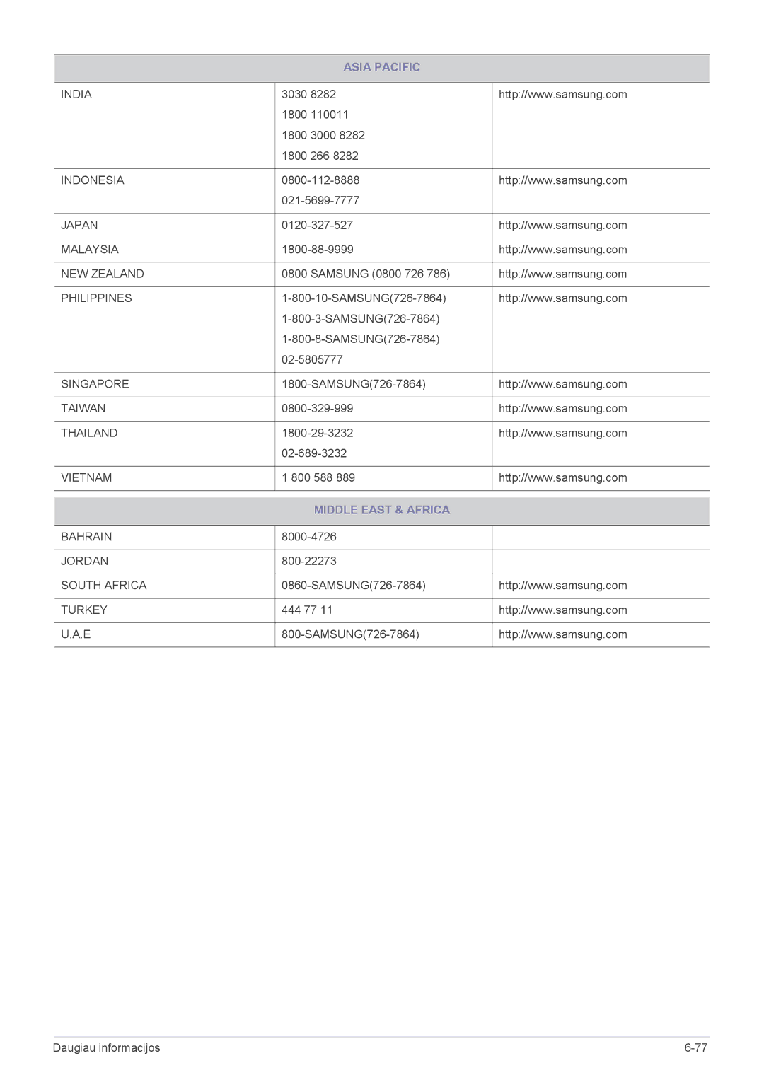 Samsung LS19CLNSB/EN, LS22CLZSB/EN, LS20CLYSB/EN, LS22CBUMBV/EN, LS19CLYSBUEN, LS19CLWSBUEN, LS19CLASBUEN Middle East & Africa 