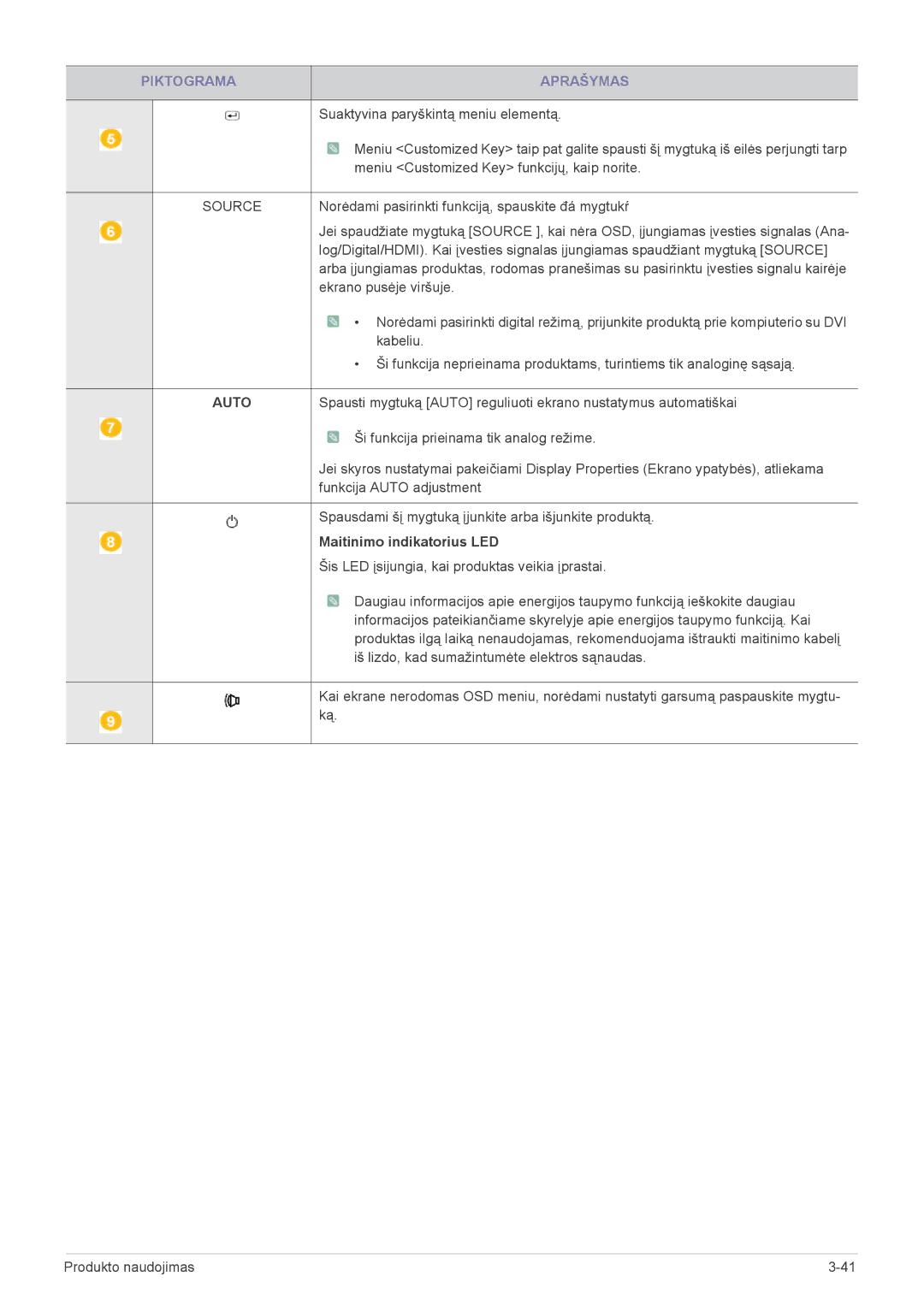 Samsung LS19CLNSB/EN, LS22CLZSB/EN, LS20CLYSB/EN, LS22CBUMBV/EN, LS19CLYSBUEN, LS19CLWSBUEN Source, Maitinimo indikatorius LED 