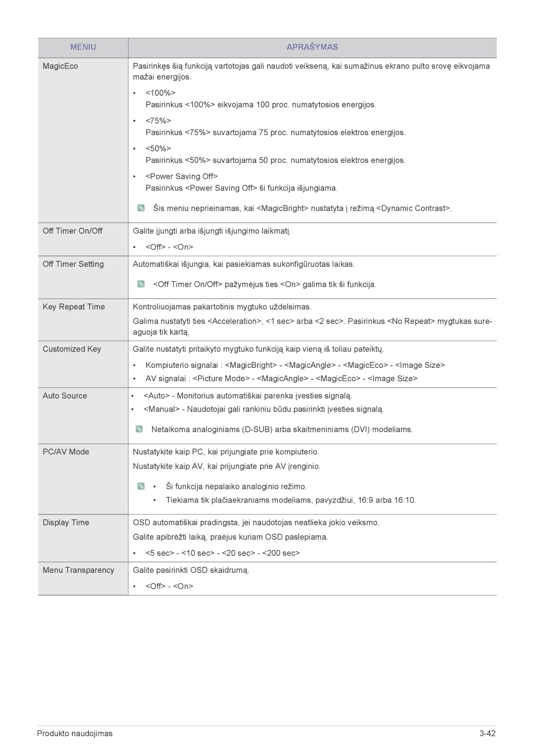 Samsung LS22CLYSBUEN, LS22CLZSB/EN, LS20CLYSB/EN, LS22CBUMBV/EN, LS19CLYSBUEN, LS19CLWSBUEN, LS19CLNSB/EN manual Mažai energijos 