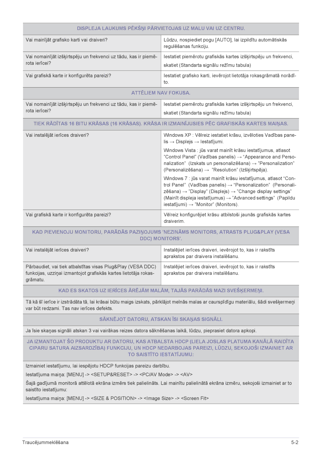 Samsung LS19CBKAB/EN, LS22CLZSB/EN, LS20CLYSB/EN, LS22CBUMBV/EN Displeja Laukums Pēkšņi Pārvietojas UZ Malu VAI UZ Centru 