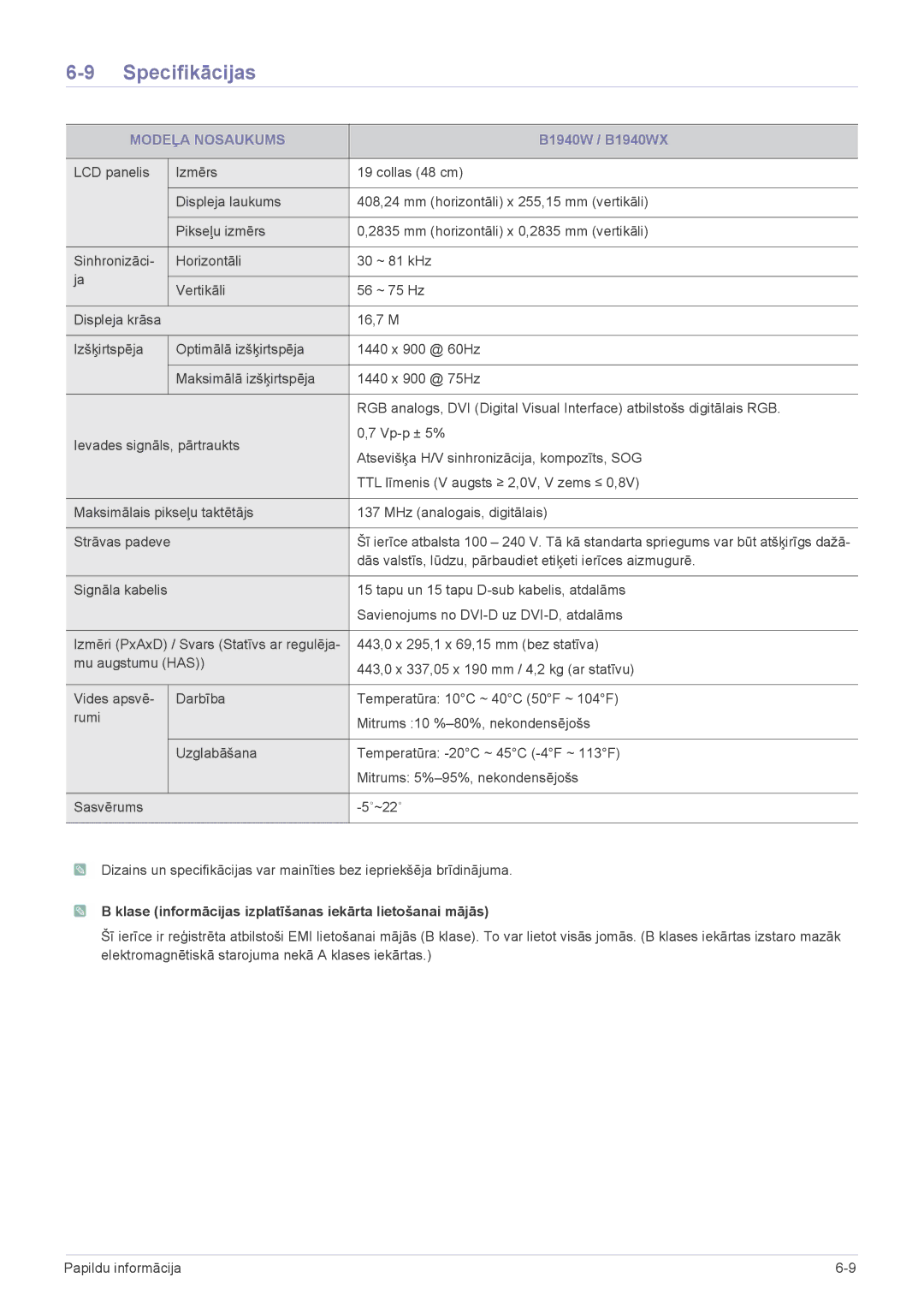 Samsung LS19CLWSBUEN, LS22CLZSB/EN, LS20CLYSB/EN, LS22CBUMBV/EN, LS19CLYSBUEN, LS19CLNSB/EN, LS19CLASBUEN manual B1940W / B1940WX 