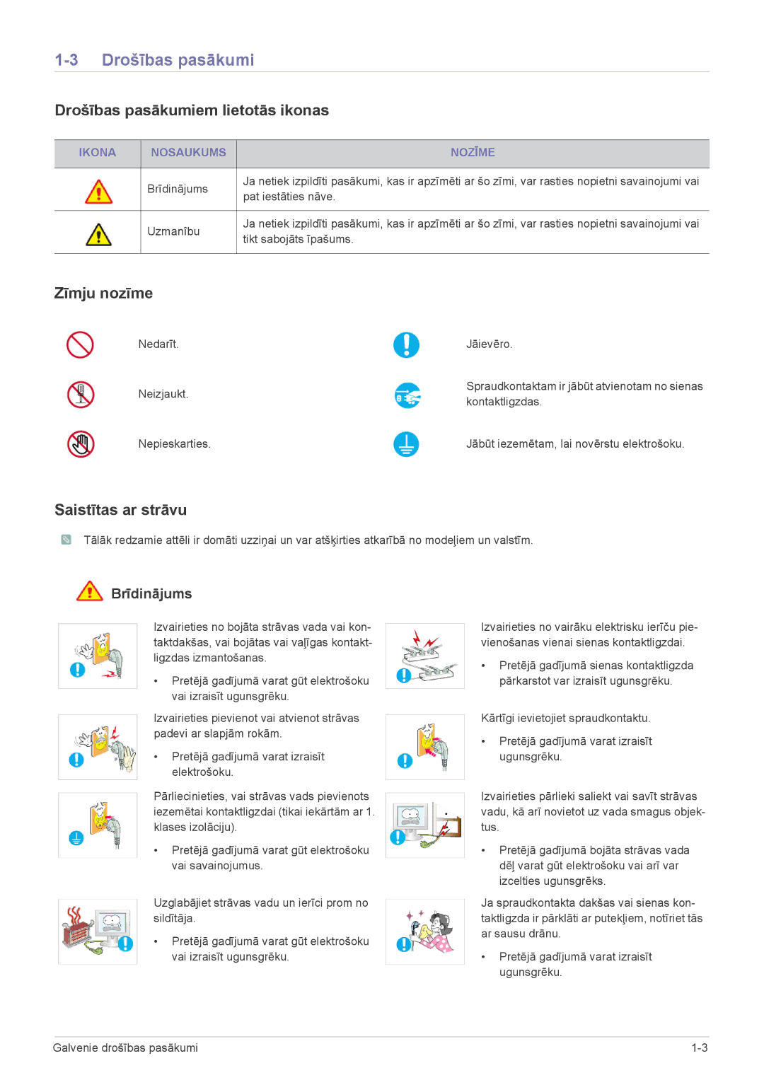 Samsung LS19CBKAB/EN, LS22CLZSB/EN, LS20CLYSB/EN, LS22CBUMBV/EN, LS19CLYSBUEN manual Drošības pasākumiem lietotās ikonas 