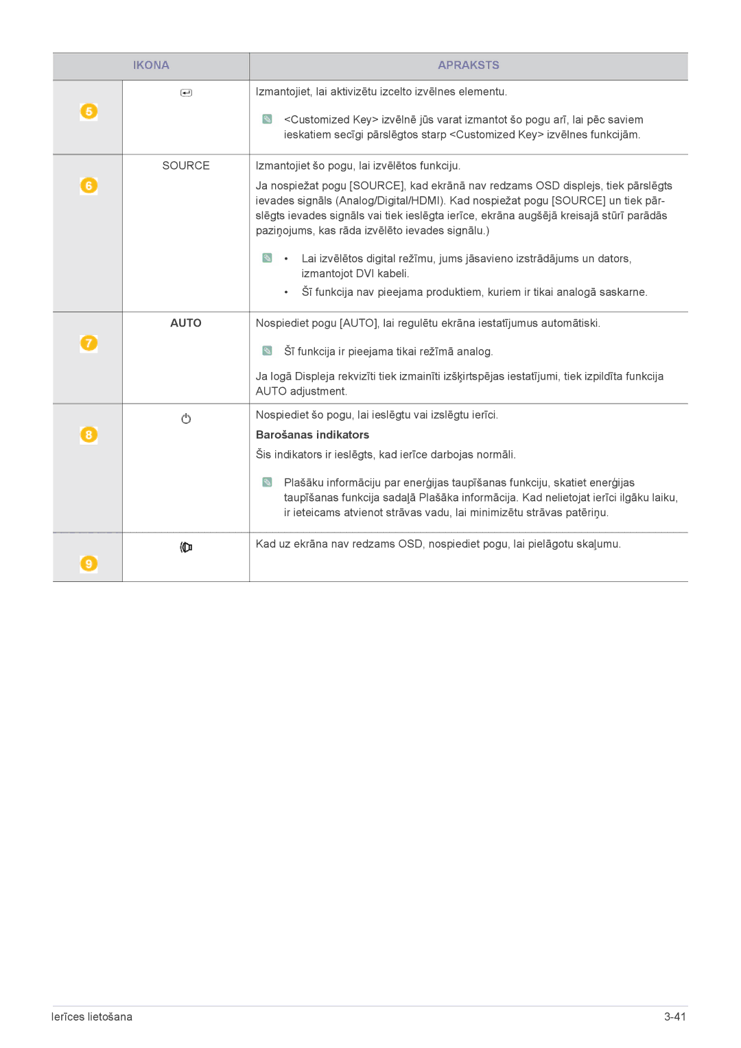 Samsung LS19CLNSB/EN, LS22CLZSB/EN, LS20CLYSB/EN, LS22CBUMBV/EN, LS19CLYSBUEN, LS19CLWSBUEN manual Source, Barošanas indikators 