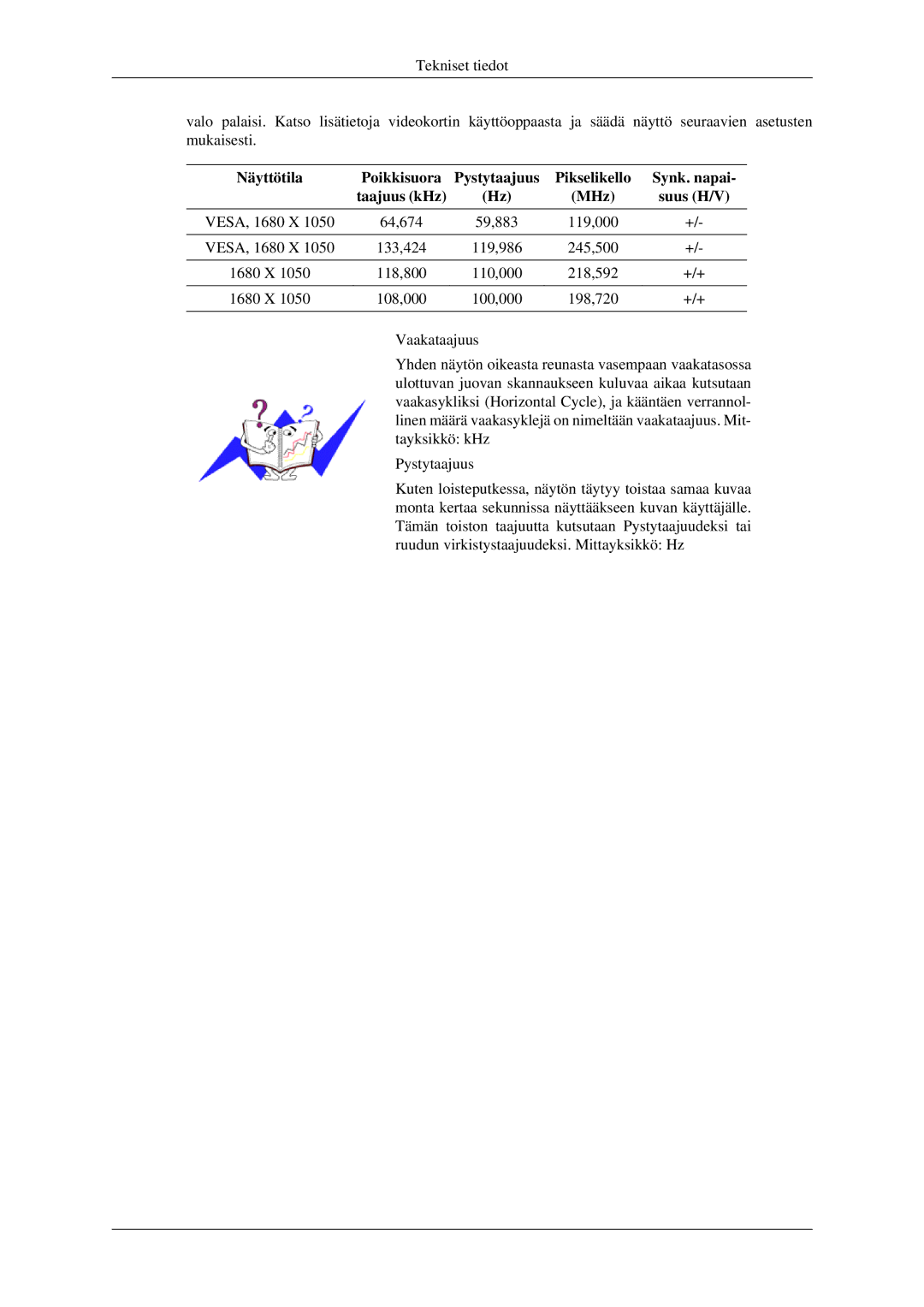 Samsung LS22CMFKFV/EN, LS22CMEKFV/EN manual Näyttötila Poikkisuora Pystytaajuus, Synk. napai, Taajuus kHz MHz Suus H/V 