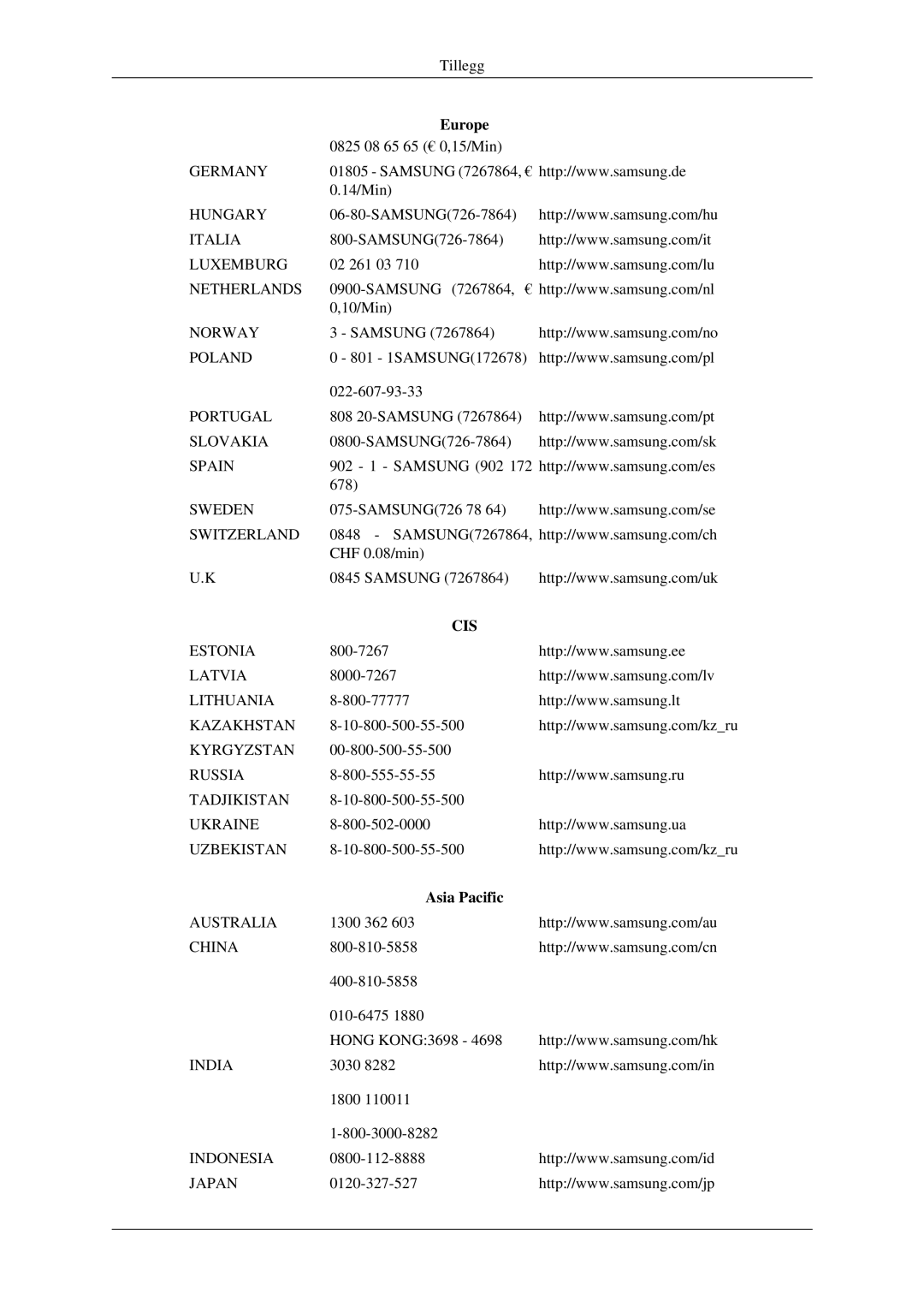 Samsung LS22CMFKFV/EN, LS22CMEKFV/EN manual Cis, Asia Pacific 