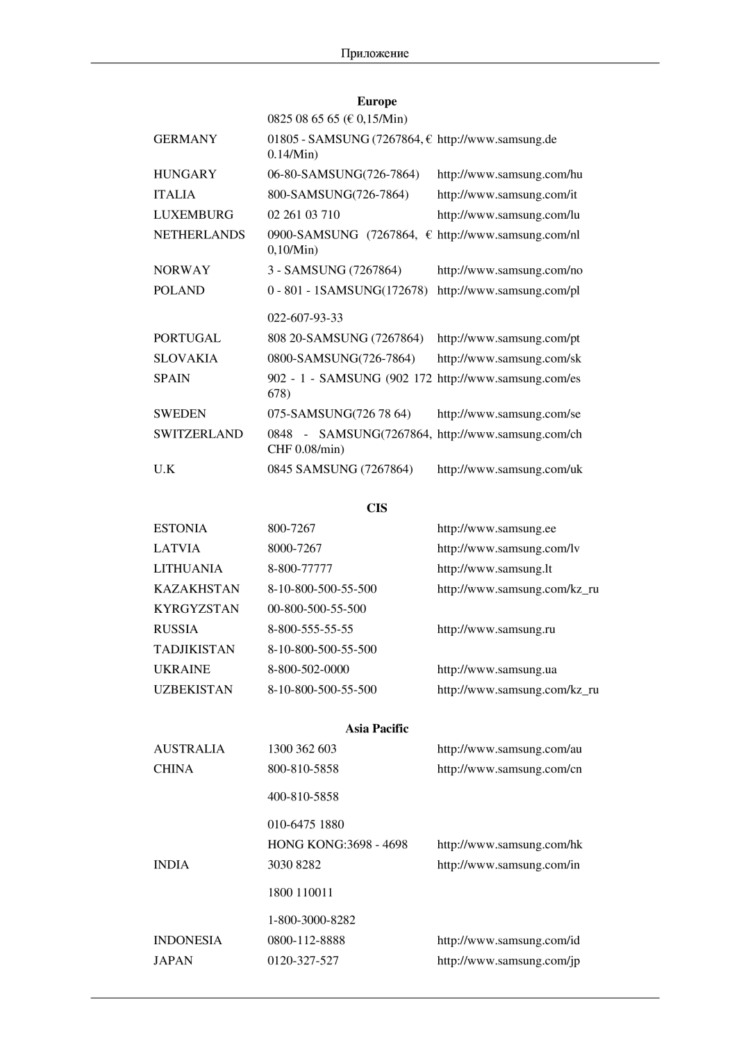 Samsung LS22CMEKFV/EN, LS22CMFKFV/EN manual Cis, Asia Pacific 