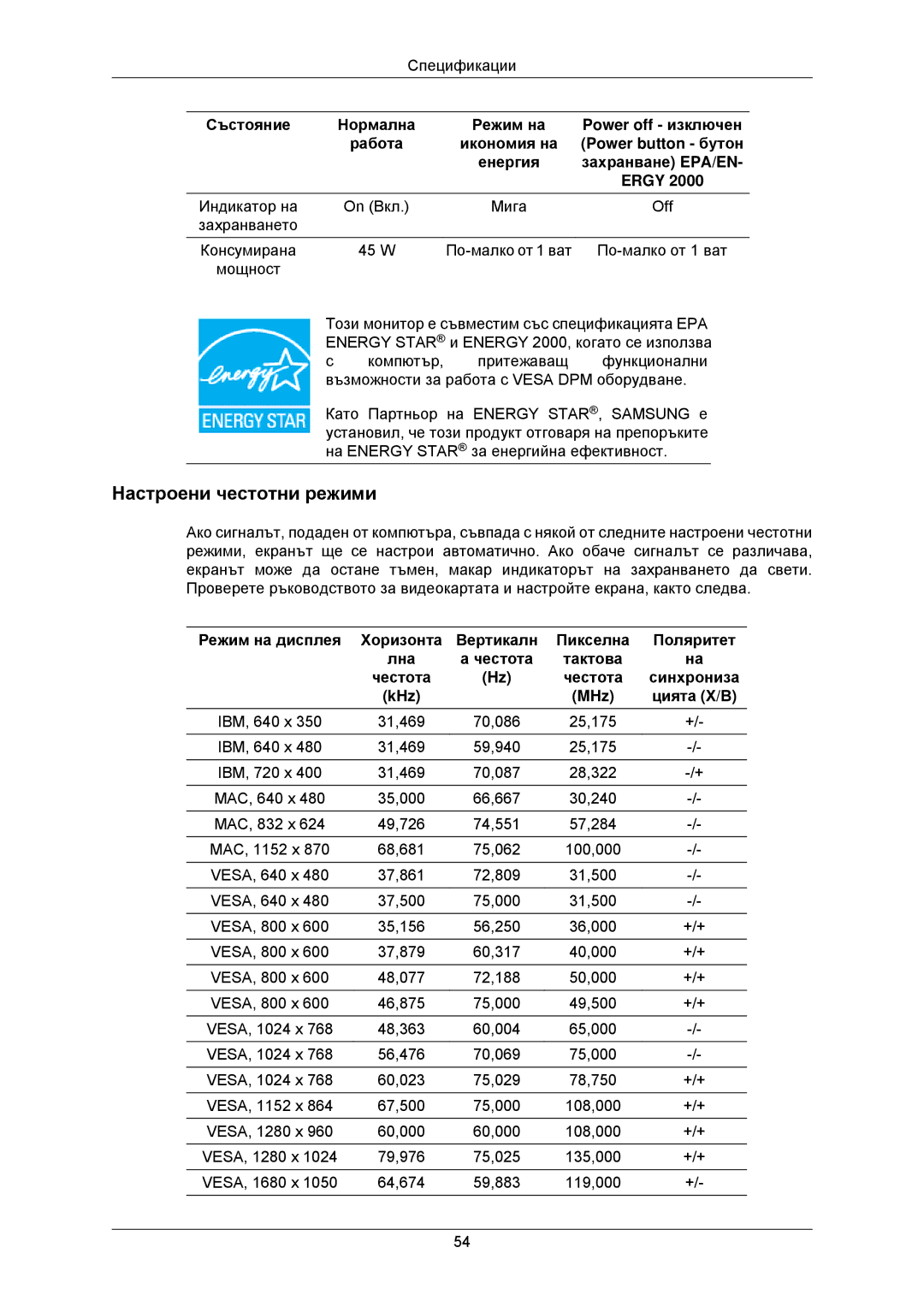 Samsung LS22CMKKFVA/EN, LS22CMKKFV/EN, LS22CMKKFU/EN manual Настроени честотни режими 