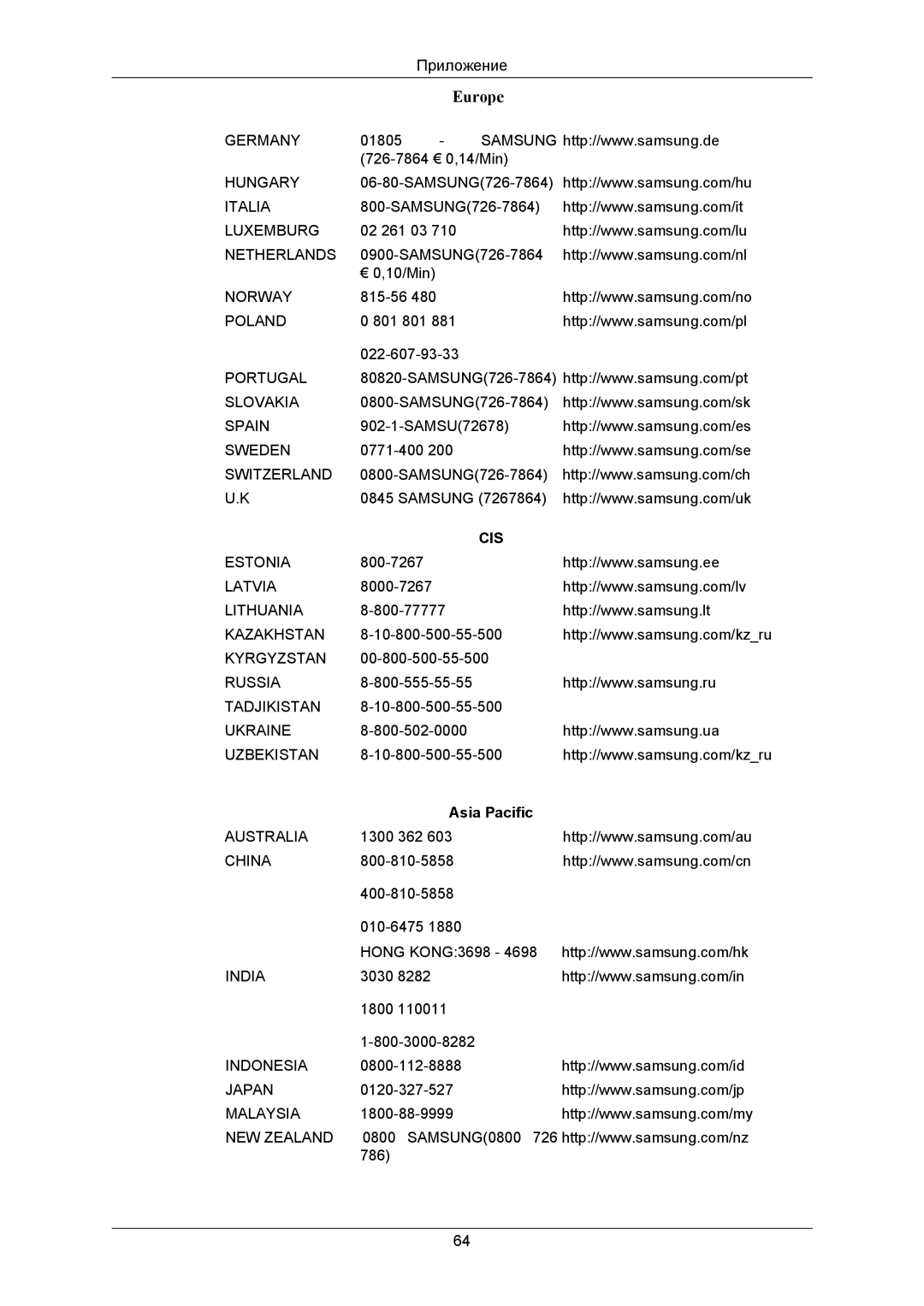 Samsung LS22CMKKFU/EN, LS22CMKKFV/EN, LS22CMKKFVA/EN manual Europe, Asia Pacific 