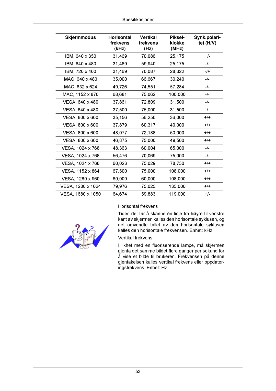 Samsung LS22CMKKFV/EN, LS22CMKKFVA/EN manual Skjermmodus Horisontal 