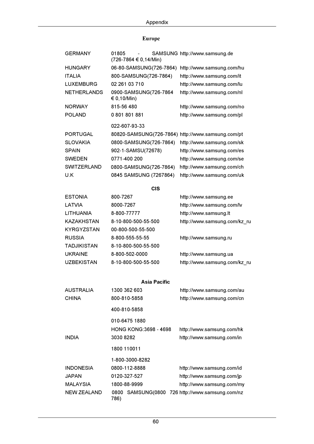 Samsung LS22CMKKFVA/EN, LS22CMKKFV/EN manual Europe 