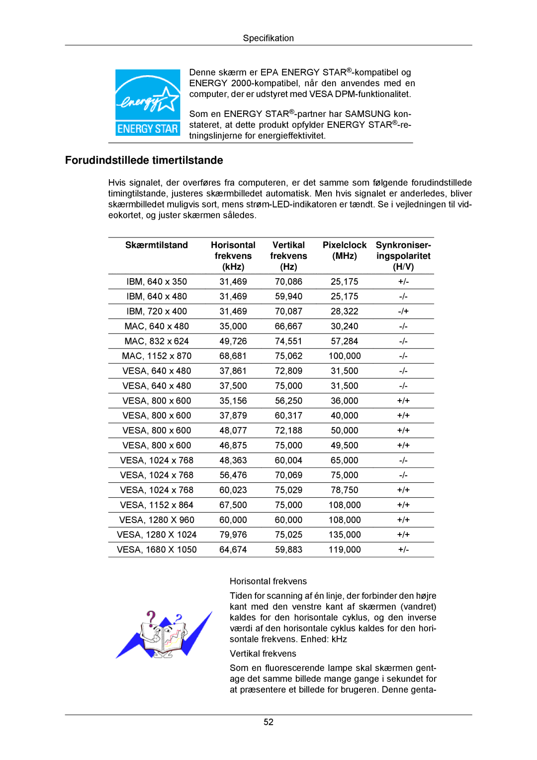 Samsung LS22CMKKFVA/EN, LS22CMKKFV/EN manual Forudindstillede timertilstande, Skærmtilstand Horisontal, Synkroniser 