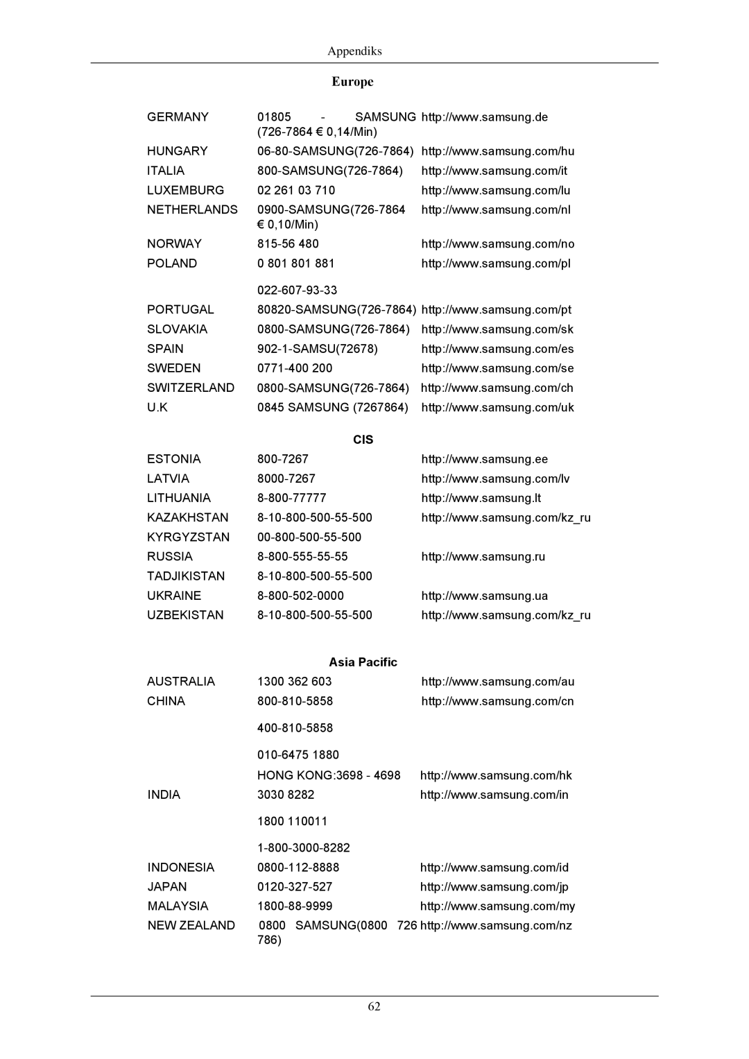 Samsung LS22CMKKFVA/EN, LS22CMKKFV/EN manual Europe, Asia Pacific 