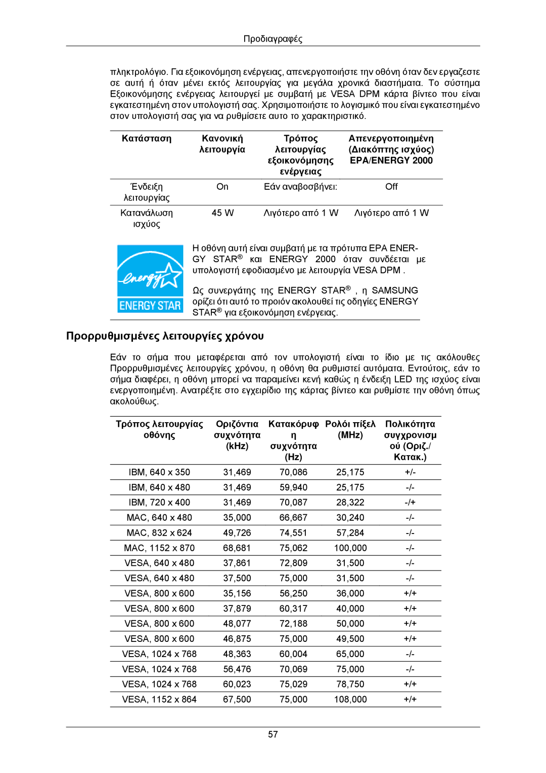 Samsung LS22CMKKFV/EN, LS22CMKKFVA/EN manual Προρρυθμισμένες λειτουργίες χρόνου 