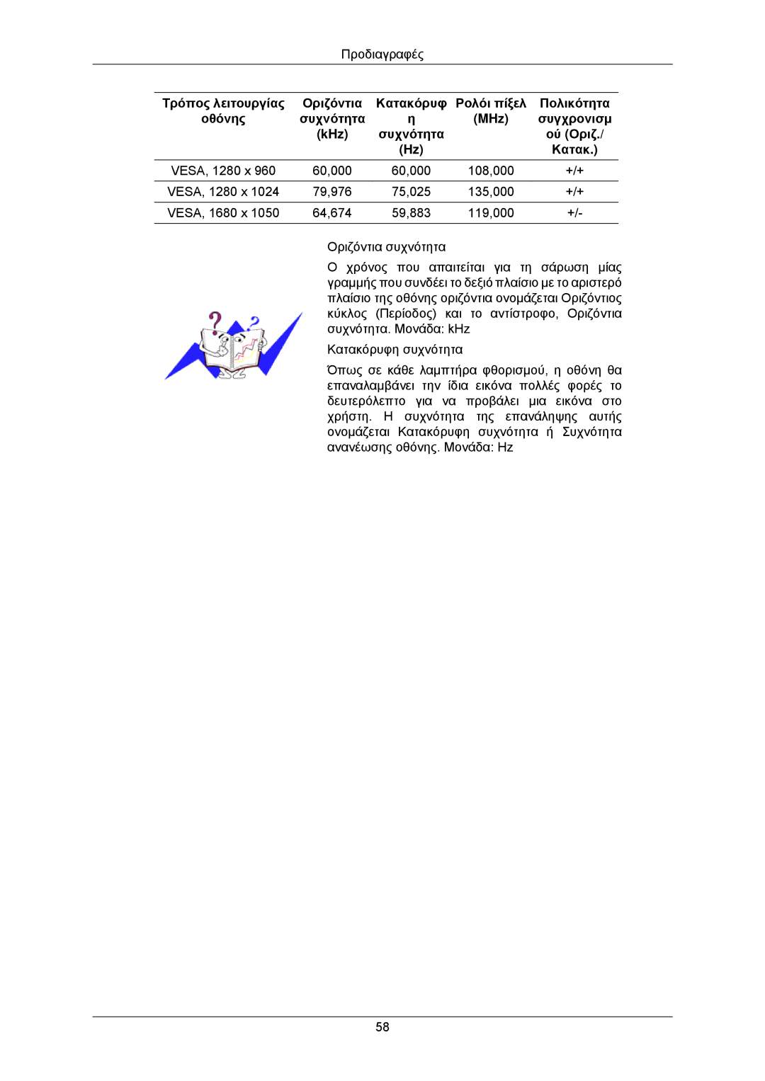 Samsung LS22CMKKFVA/EN, LS22CMKKFV/EN manual VESA, 1280 x 79,976 75,025 135,000, VESA, 1680 x 64,674 59,883 119,000 