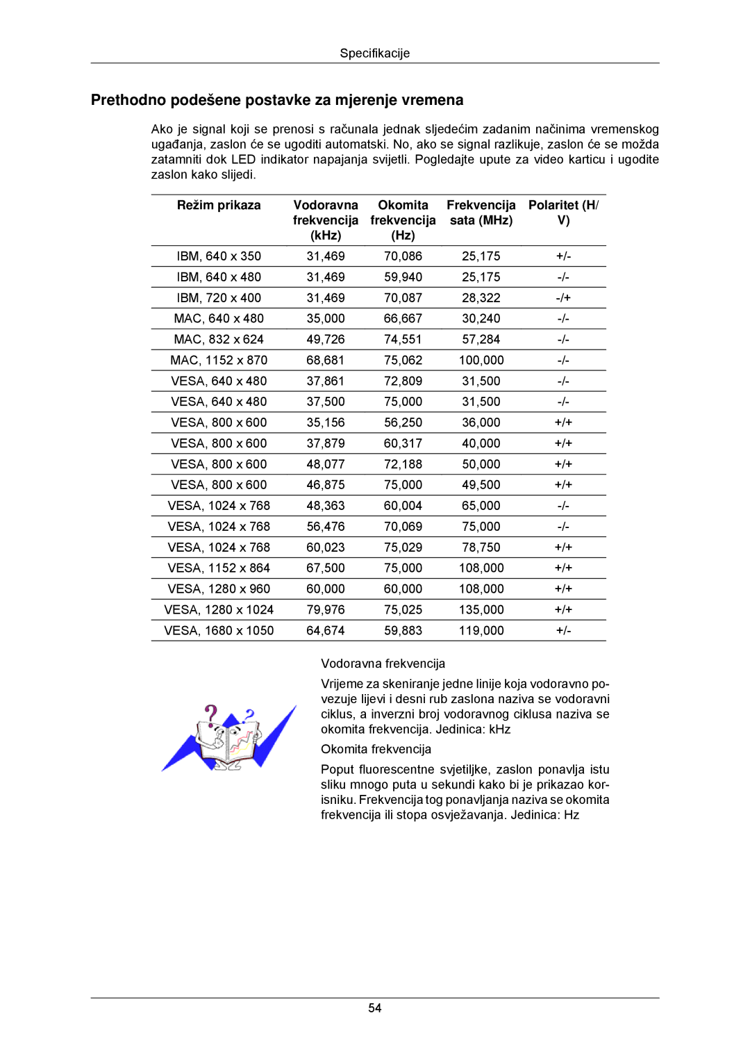 Samsung LS22CMKKFVA/EN, LS22CMKKFV/EN manual Prethodno podešene postavke za mjerenje vremena 