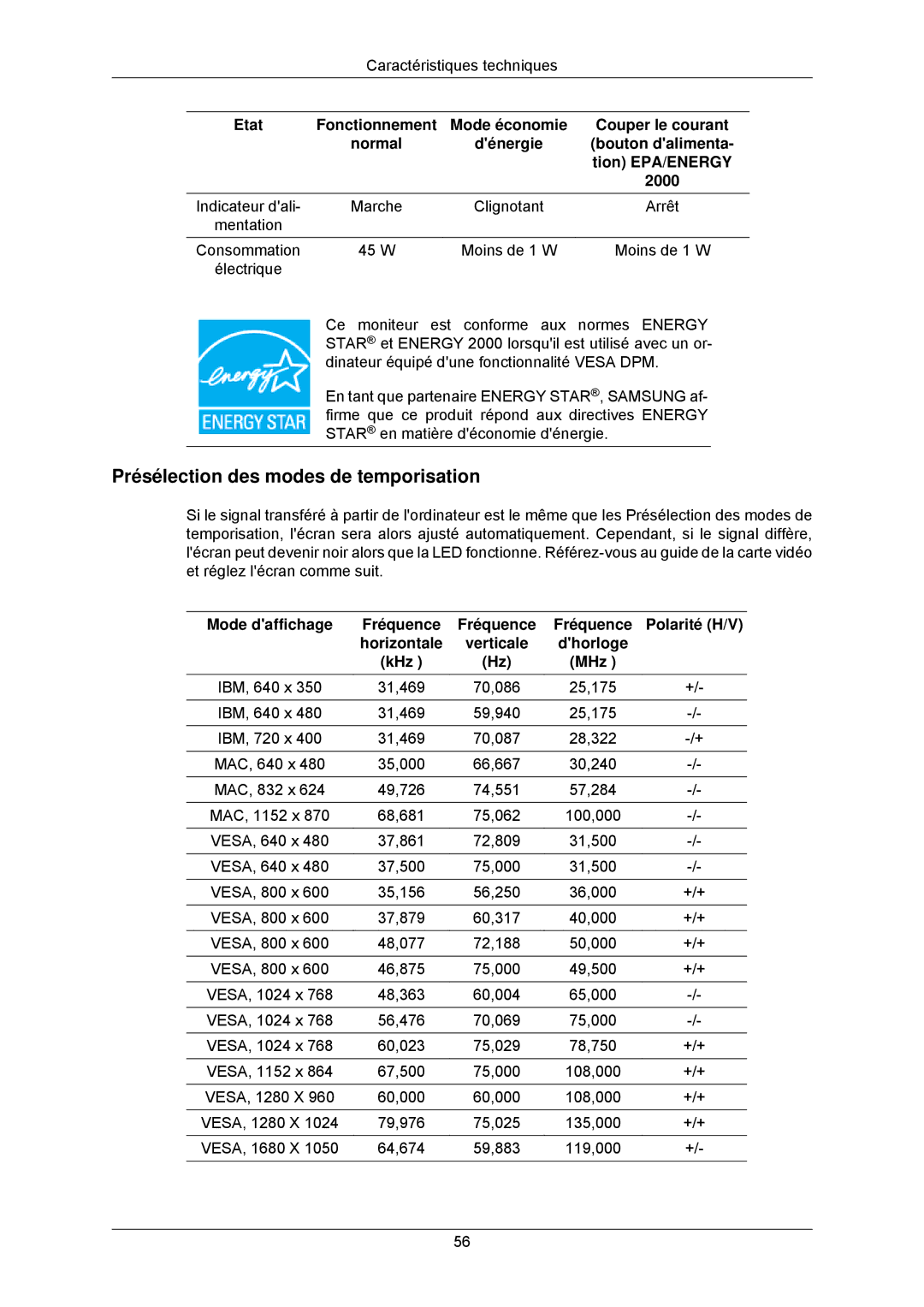 Samsung LS22CMKKFV/EN, LS22CMKKHU/EN, LS22CMKKFVA/EN manual VESA, 1680 X 64,674 59,883 119,000 