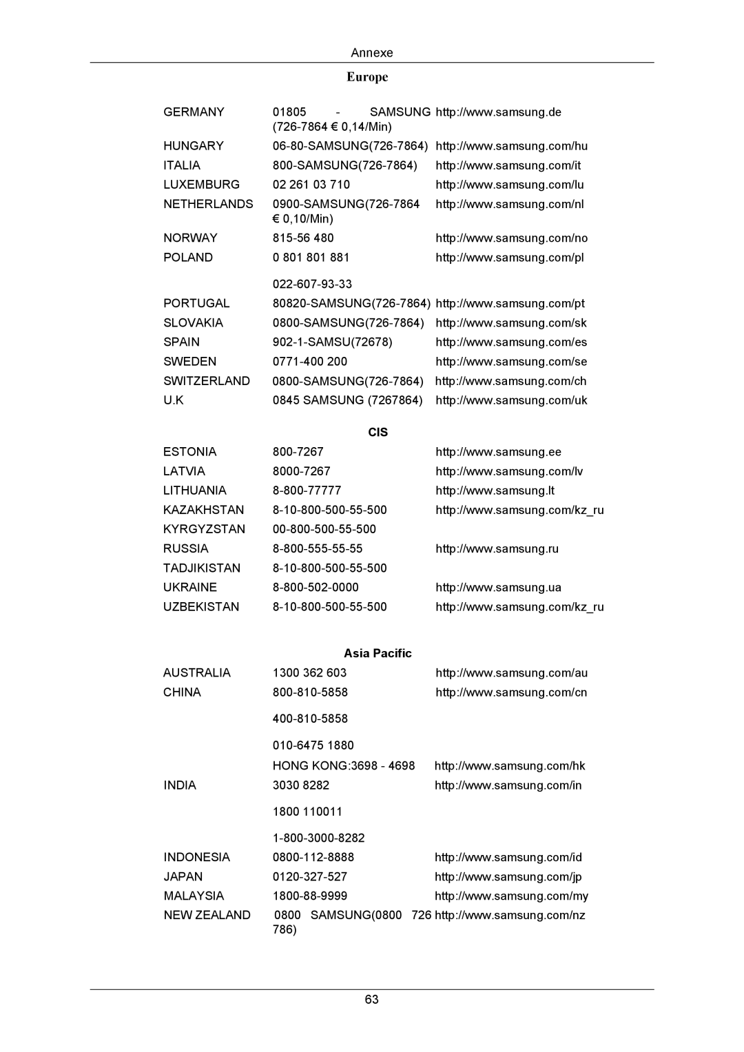 Samsung LS22CMKKHU/EN, LS22CMKKFV/EN, LS22CMKKFVA/EN manual Europe, Asia Pacific 