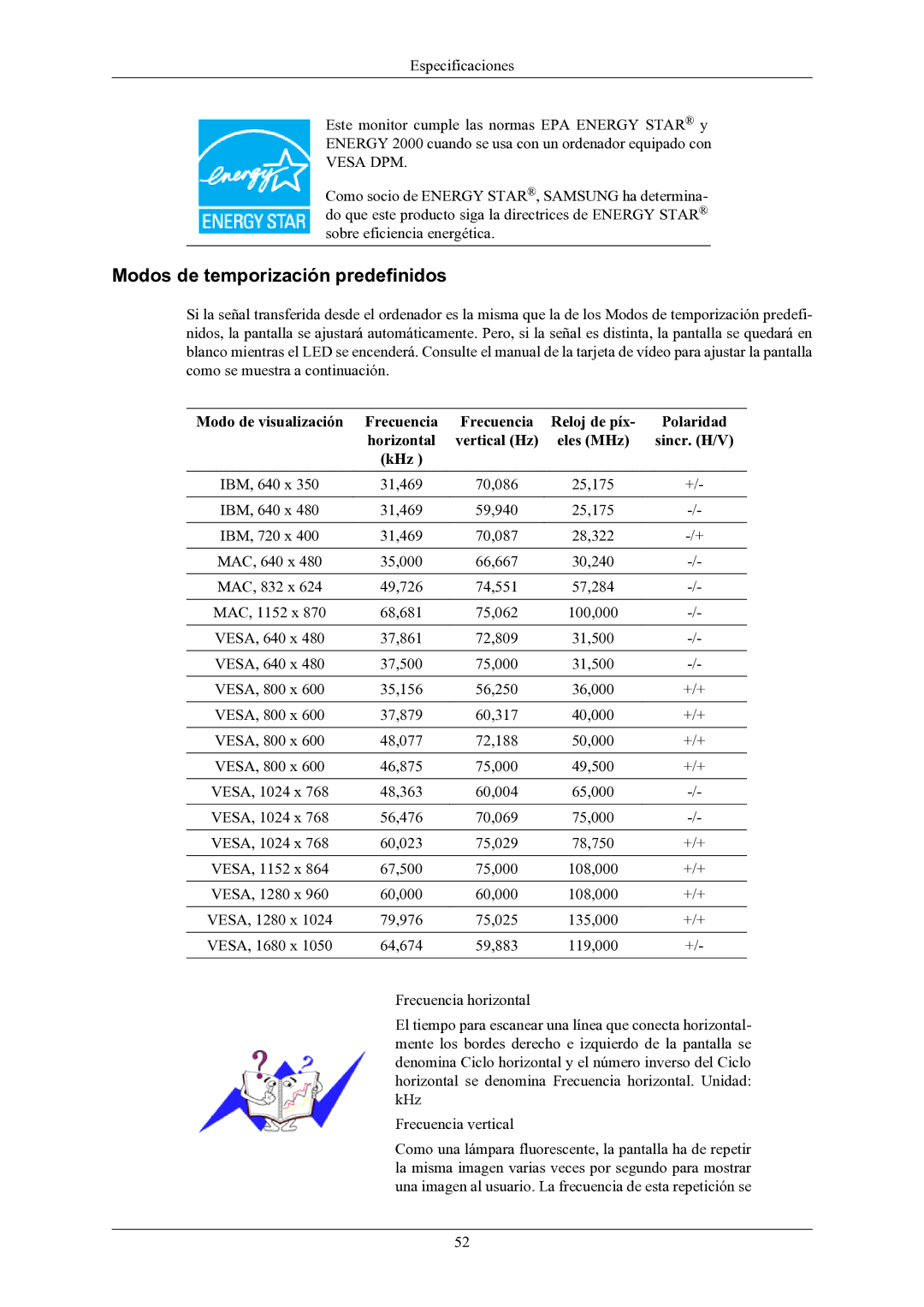 Samsung LS22CMKKFV/EN manual Modos de temporización predefinidos, Vesa DPM 