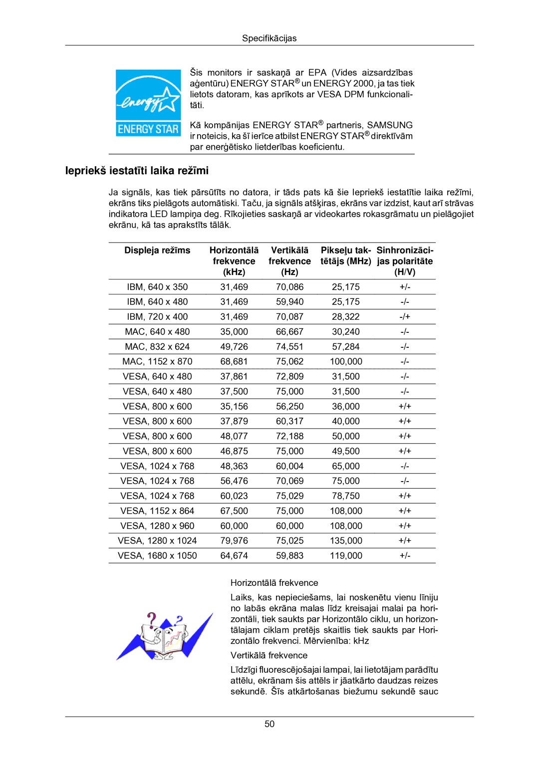 Samsung LS22CMKKFV/EN manual Iepriekš iestatīti laika režīmi, Displeja režīms, Pikseļu tak, Frekvence Tētājs MHz, KHz 