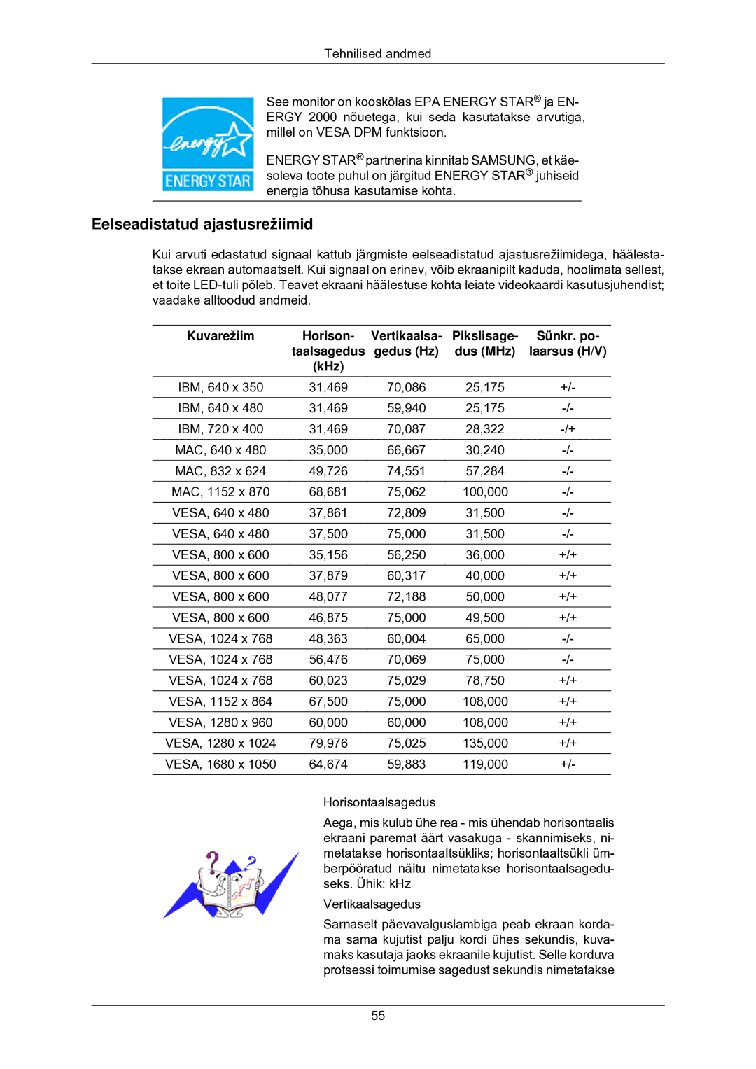 Samsung LS22CMKKFV/EN manual Eelseadistatud ajastusrežiimid 