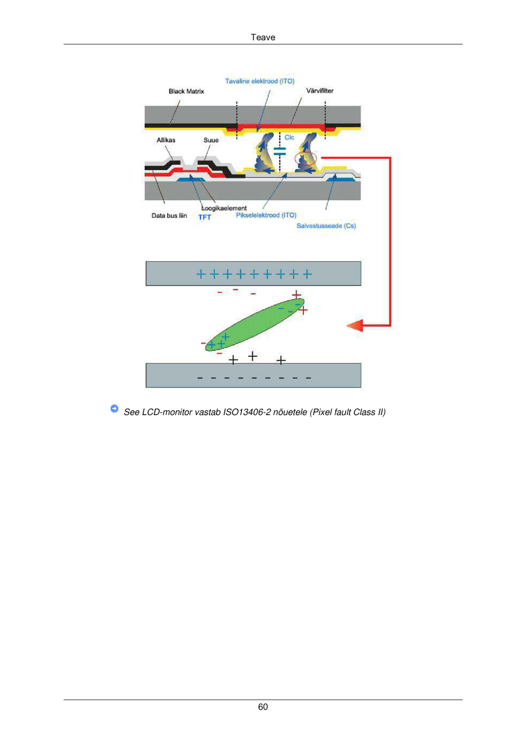 Samsung LS22CMKKFV/EN manual See LCD-monitor vastab ISO13406-2 nõuetele Pixel fault Class 