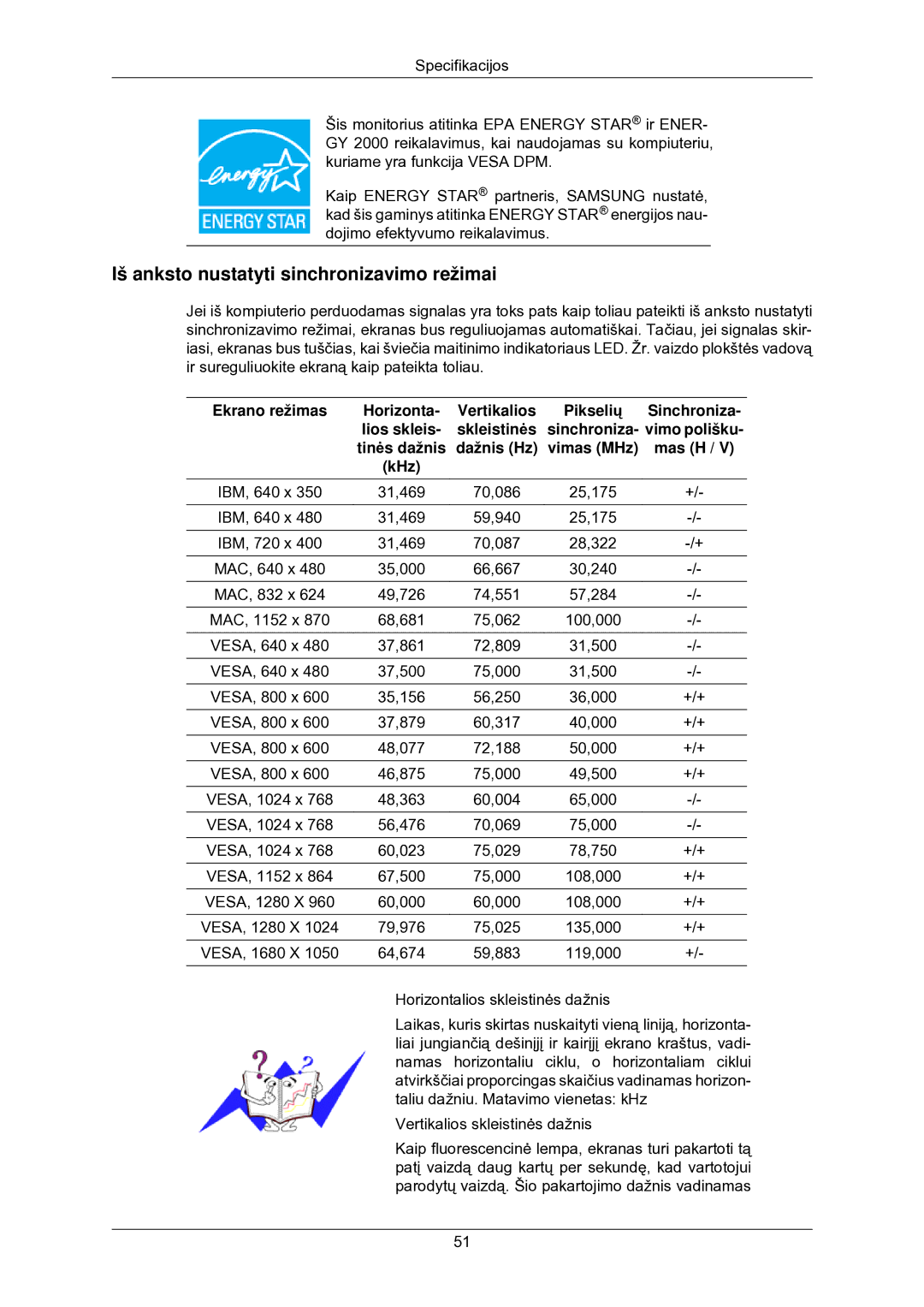 Samsung LS22CMKKFV/EN manual Iš anksto nustatyti sinchronizavimo režimai 