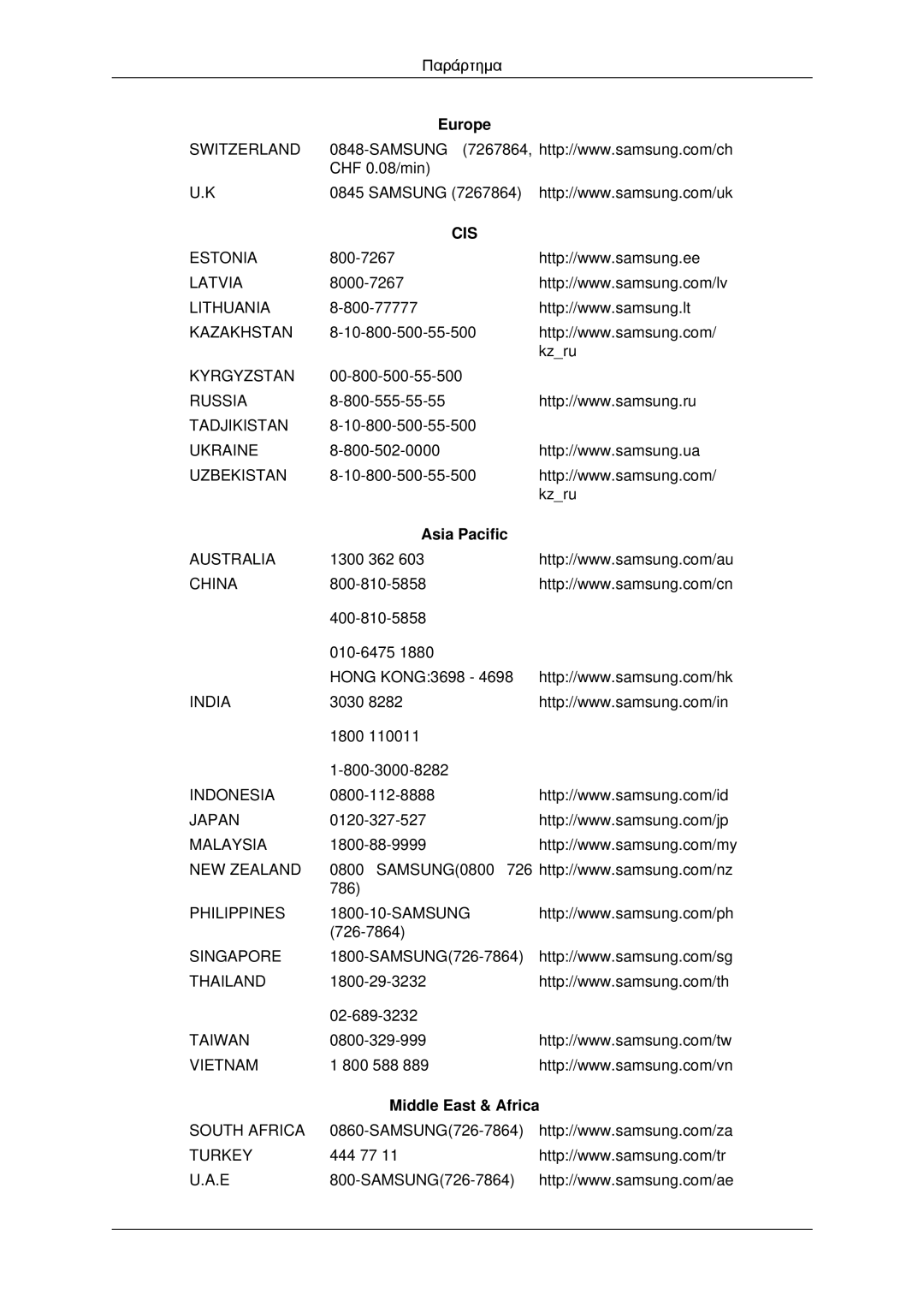 Samsung LS22CMYKFNA/EN, LS20CMYKF/EN, LS20CMYKFNA/EN manual Asia Pacific, Middle East & Africa 