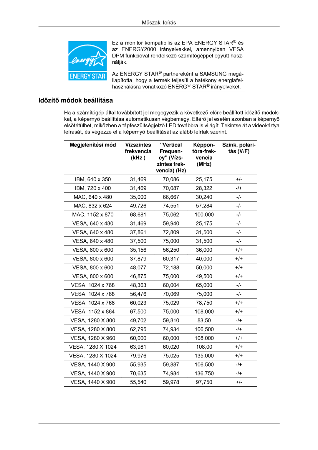 Samsung LS22CMYKFYA/EN Időzítő módok beállítása, Vízszintes, Képpon, Frekvencia Frequen Tóra-frek Tás V/F KHz Cy Vízs 