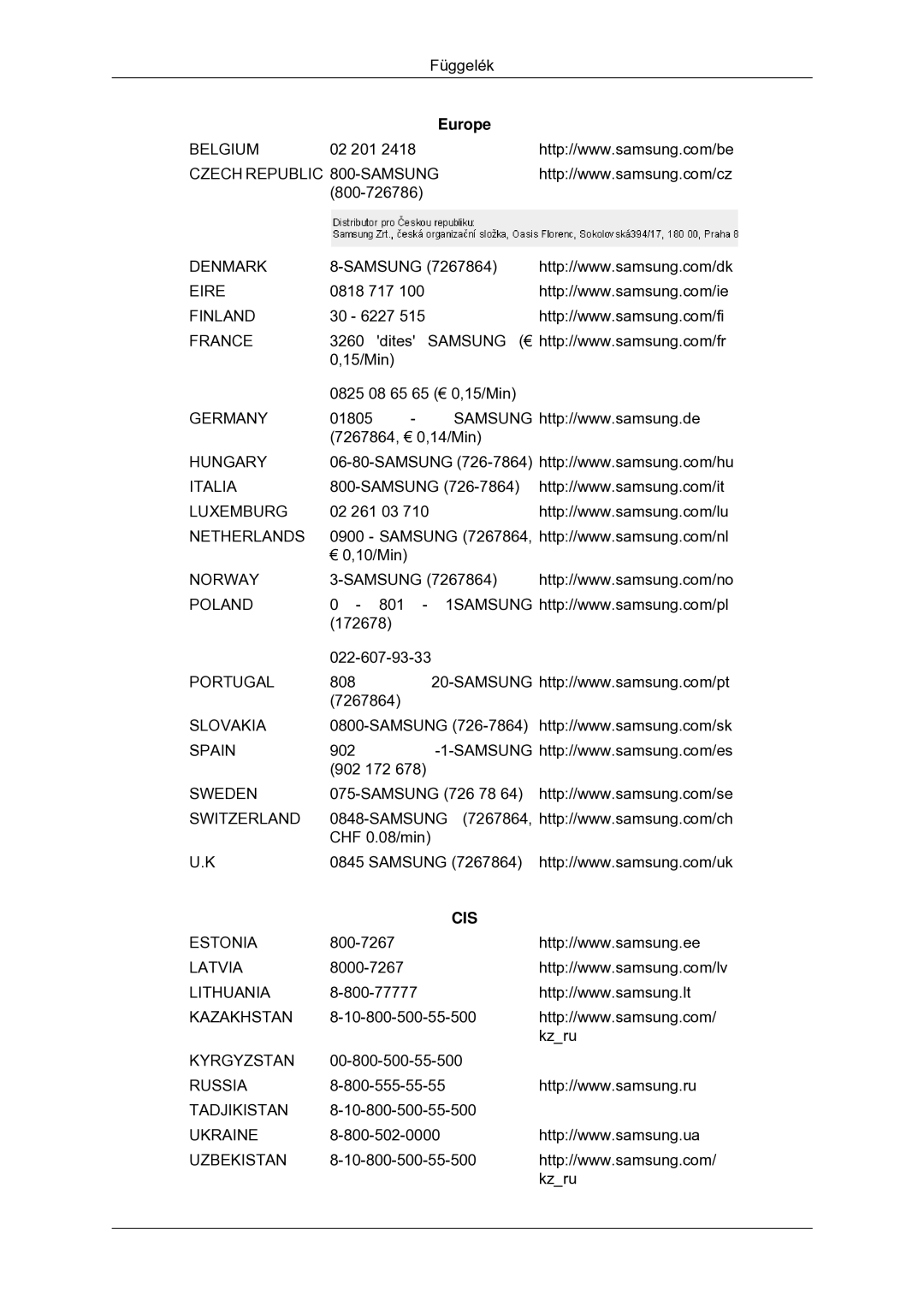 Samsung LS22CMYKFNA/EN, LS20CMYKF/EN, LS22CMYKF/EN, LS20CMYKFNA/EN, LS22CMYKFYA/EN, LS22CMYKFZA/EN manual Cis 