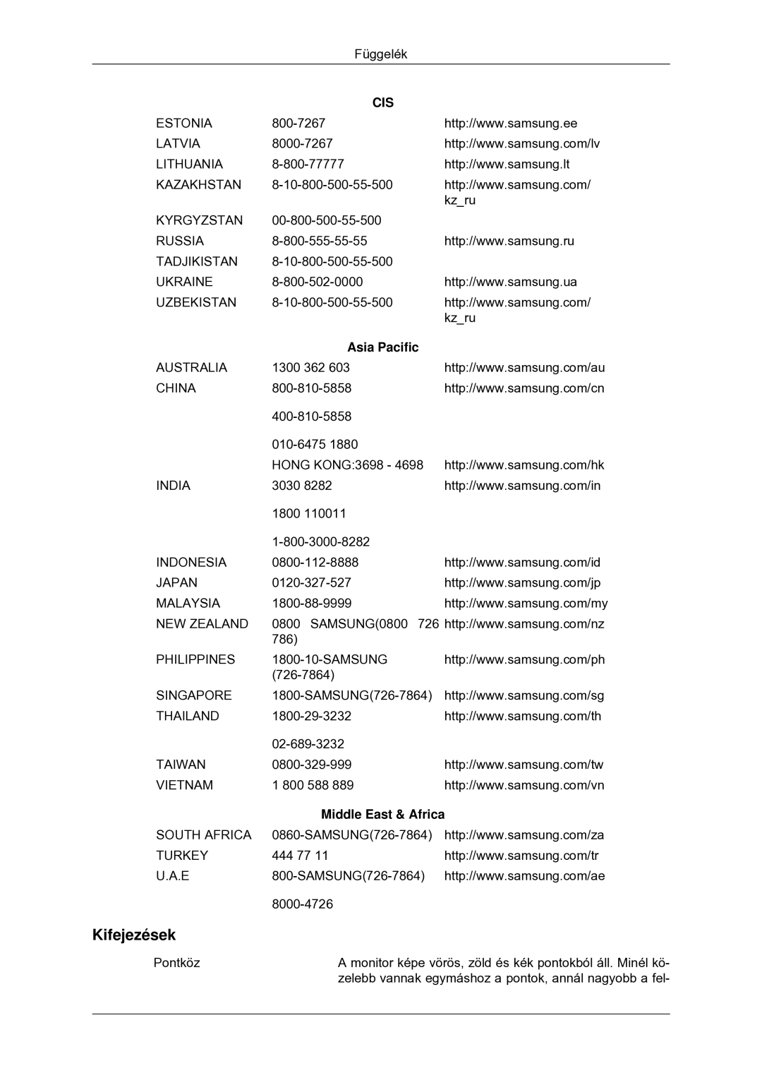 Samsung LS22CMYKFZA/EN, LS22CMYKFNA/EN, LS20CMYKF/EN, LS22CMYKF/EN, LS20CMYKFNA/EN, LS22CMYKFYA/EN manual Kifejezések 