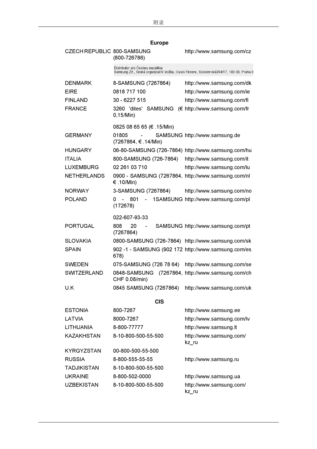 Samsung LS22CMYKFNA/EN, LS20CMYKF/EN, LS22CMYKF/EN, LS20CMYKFNA/EN, LS22CMYKFYA/EN, LS22CMYKFZA/EN manual Cis 