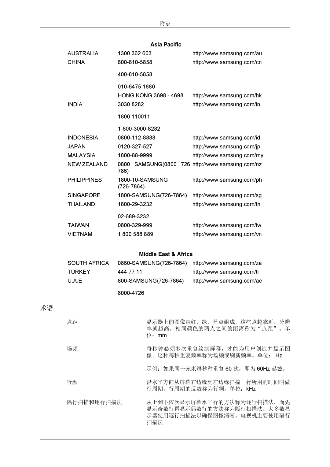 Samsung LS20CMYKF/EN, LS22CMYKFNA/EN, LS22CMYKF/EN, LS20CMYKFNA/EN, LS22CMYKFYA/EN, LS22CMYKFZA/EN manual Asia Pacific 