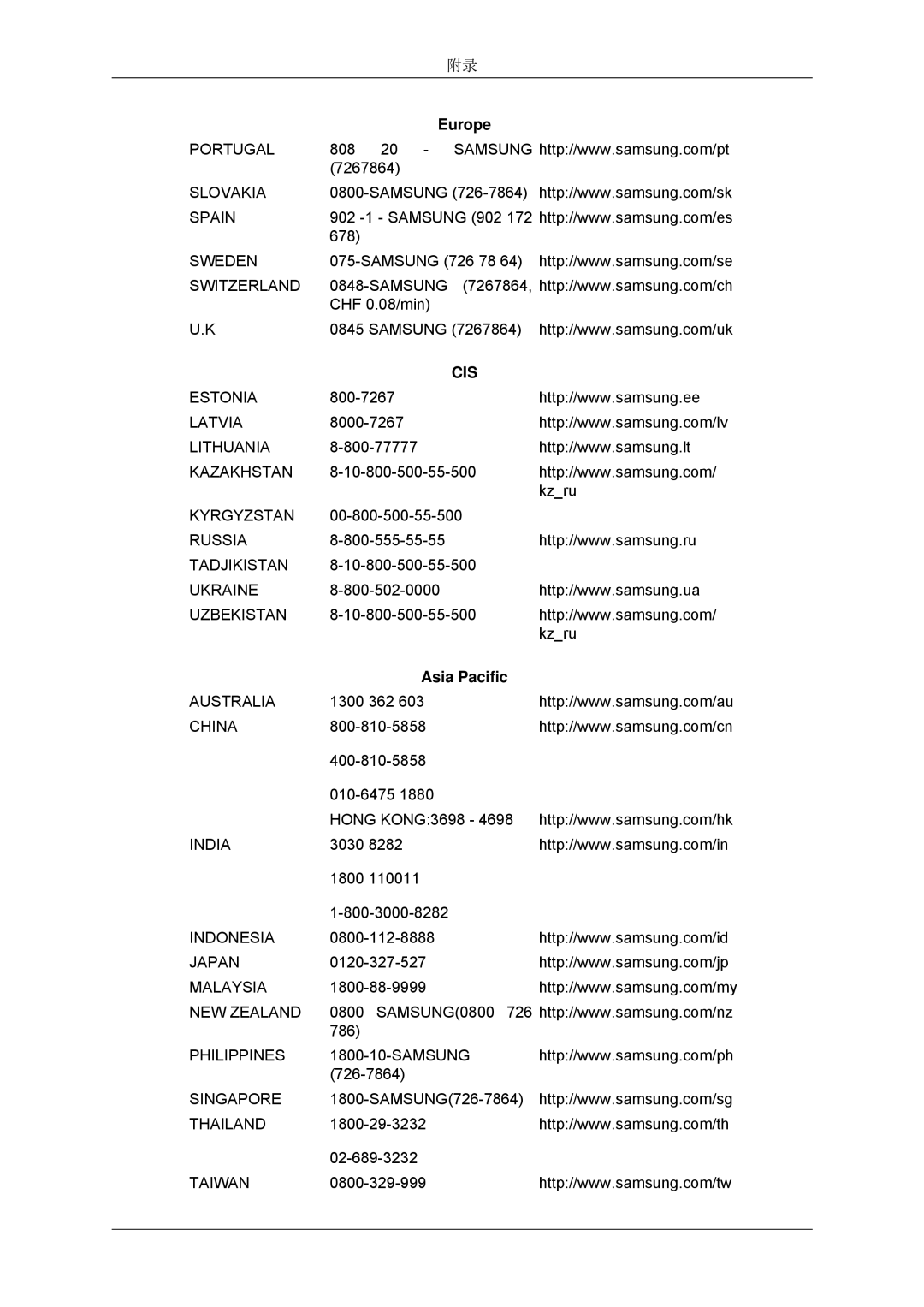 Samsung LS22CMYKFYA/EN, LS22CMYKFNA/EN, LS20CMYKF/EN, LS22CMYKF/EN, LS20CMYKFNA/EN, LS22CMYKFZA/EN manual Cis 