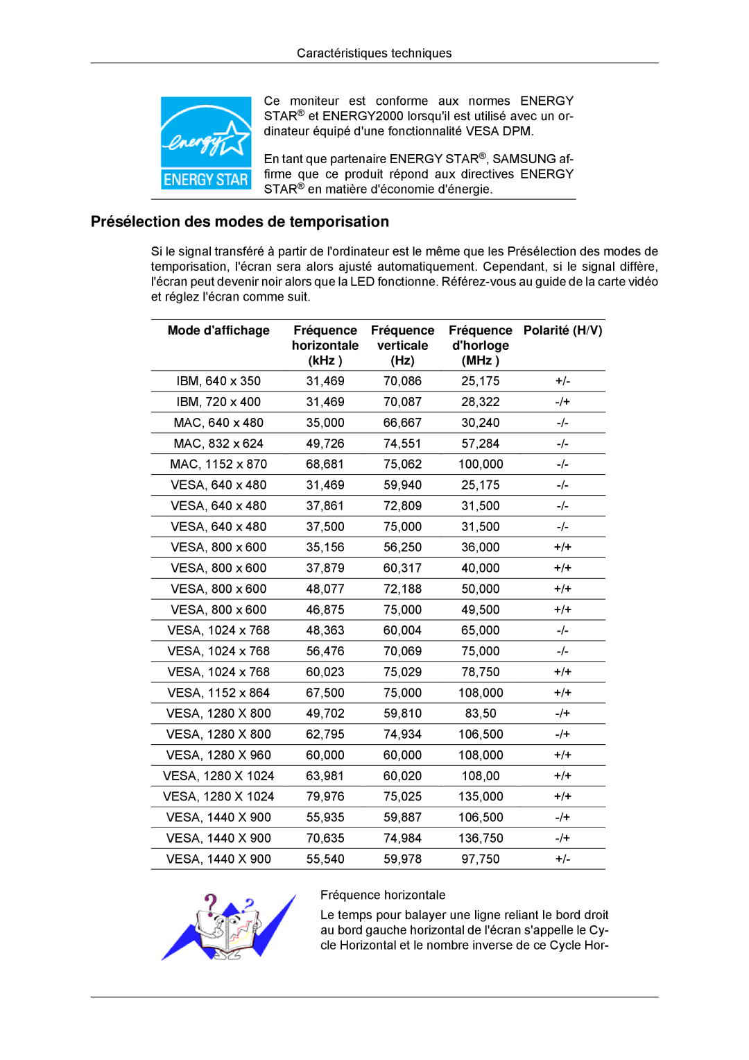 Samsung LS22CMYKF/EN, LS22CMYKFNA/EN Présélection des modes de temporisation, Fréquence, Polarité H/V, Dhorloge KHz MHz 