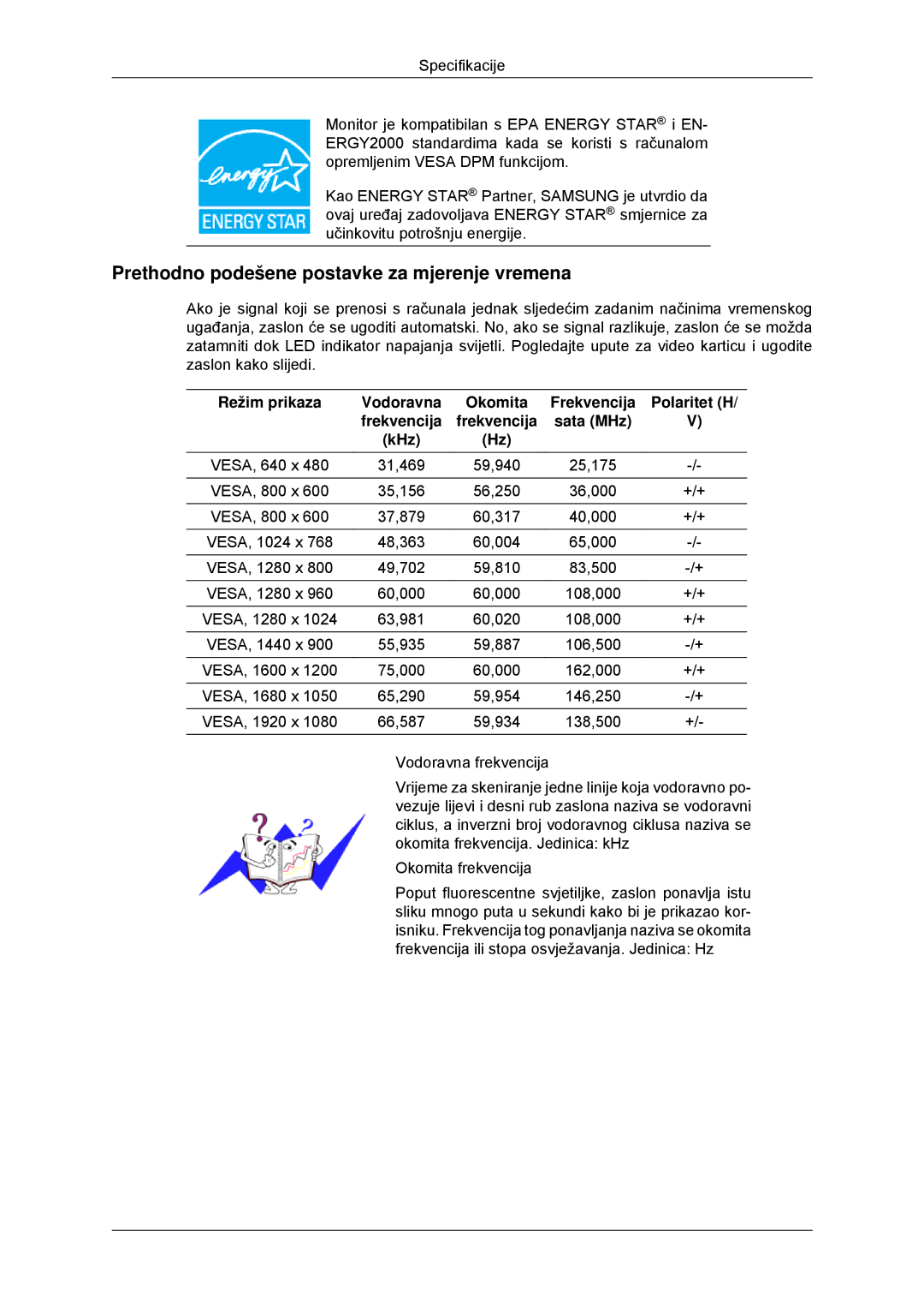 Samsung LS20CMYKF/EN, LS22CMYKFNA/EN, LS22CMYKF/EN, LS20CMYKFNA/EN manual VESA, 1280 x 63,981 60,020 108,000 