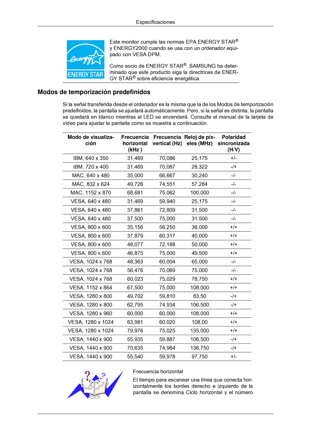 Samsung LS22CMYKF/EN, LS22CMYKFNA/EN, LS20CMYKF/EN, LS22CMYKFYA/EN Modos de temporización predefinidos, Modo de visualiza 