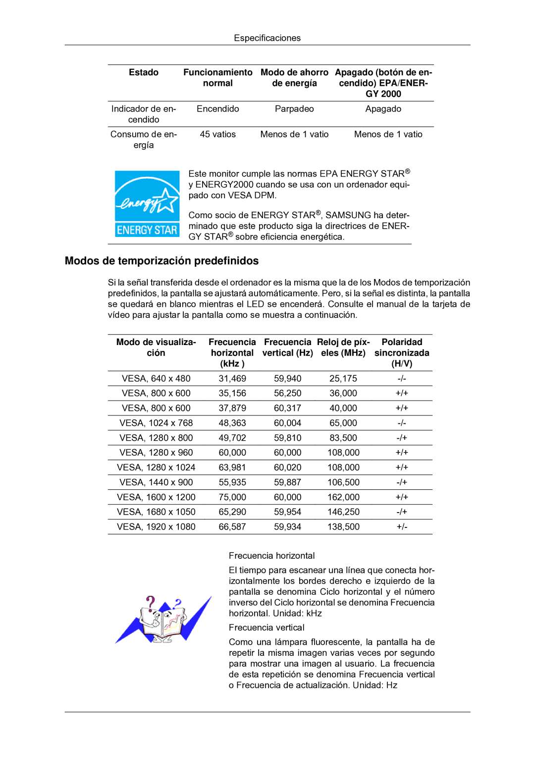 Samsung LS20CMYKF/EN, LS22CMYKFNA/EN, LS22CMYKF/EN, LS22CMYKFYA/EN manual VESA, 1280 x 63,981 60,020 108,000 