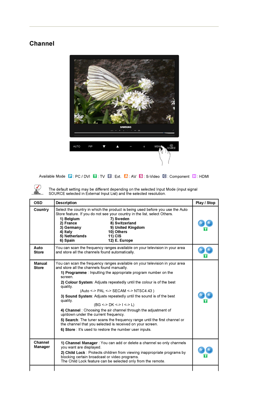 Samsung LS22CRASB6/EDC, LS22CRASB/EDC manual Italy Others Netherlands, Cis, Spain Europe, Channel Manager 