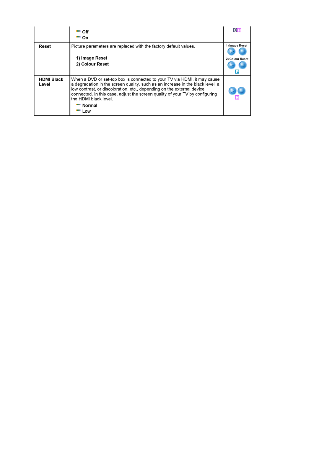 Samsung LS22CRASB6/EDC, LS22CRASB/EDC manual Off Reset, Image Reset Colour Reset, Normal Low 